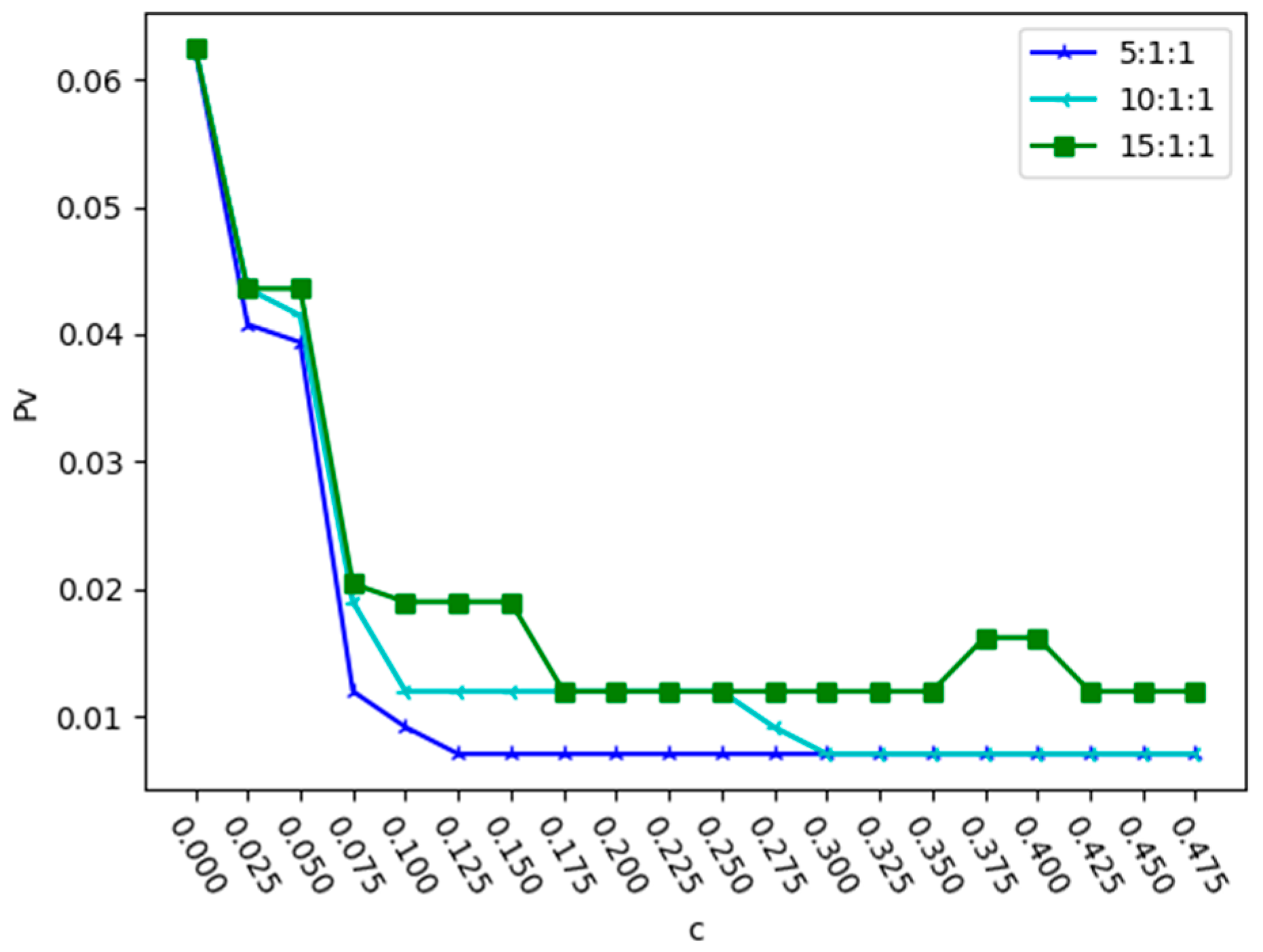 Entropy 25 01377 g008