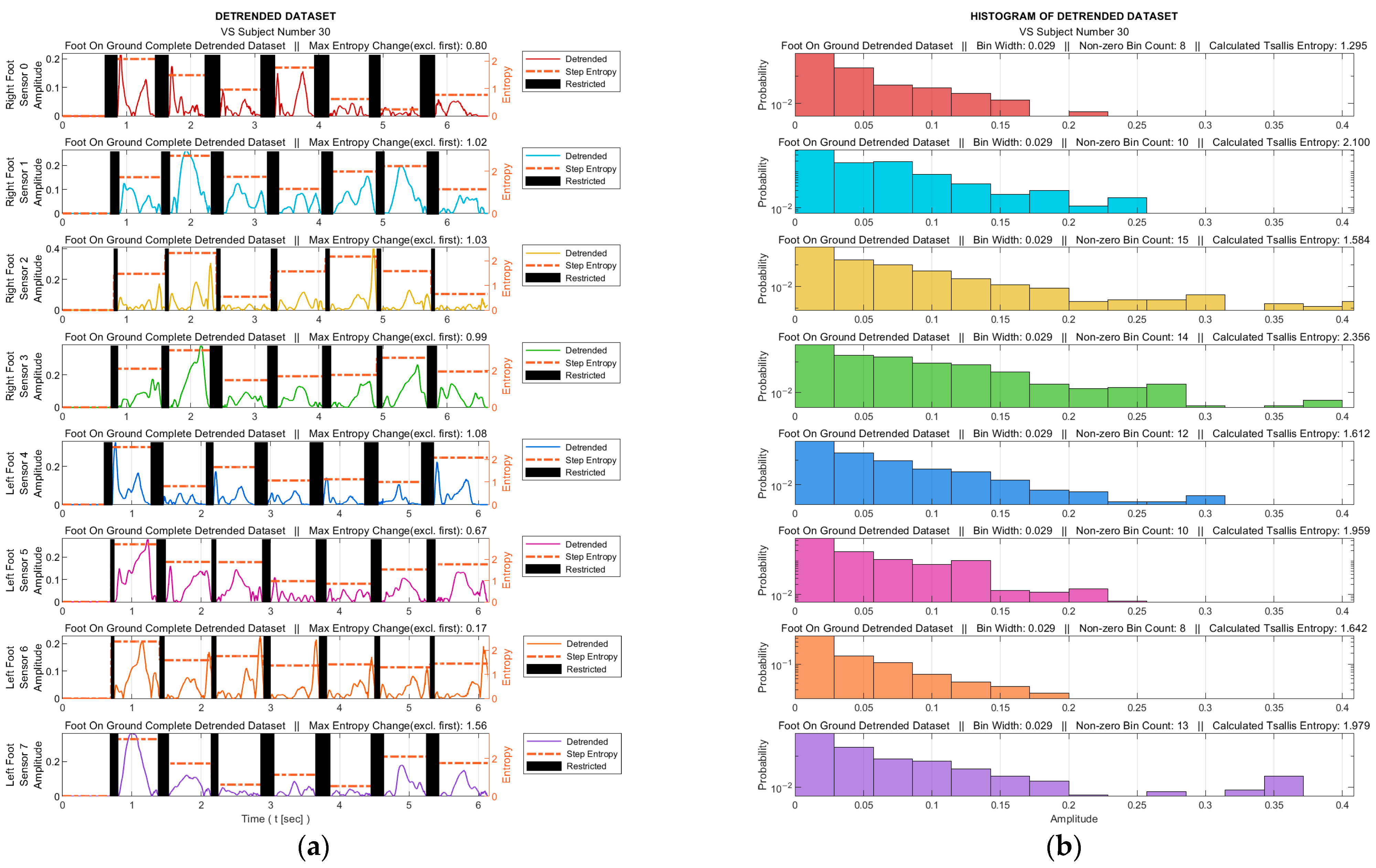 Entropy 25 01385 g006