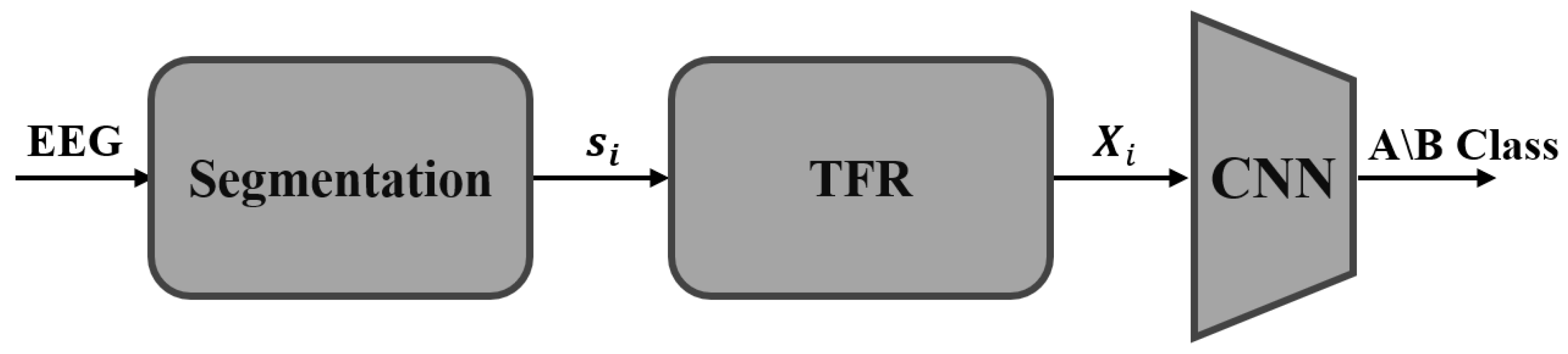 Entropy 25 01395 g001 Entropy 25 01395 g001