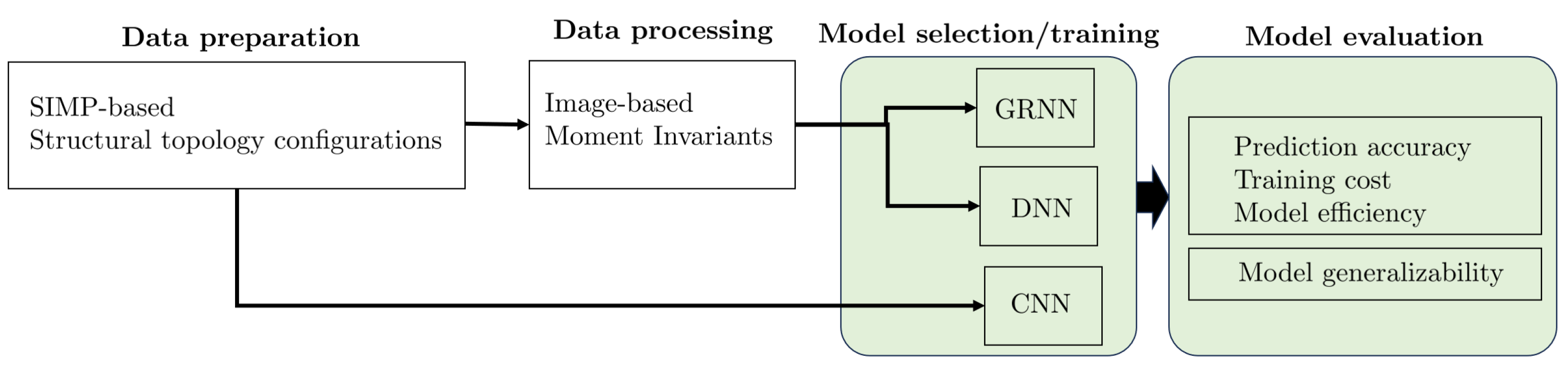 Entropy 25 01396 g001