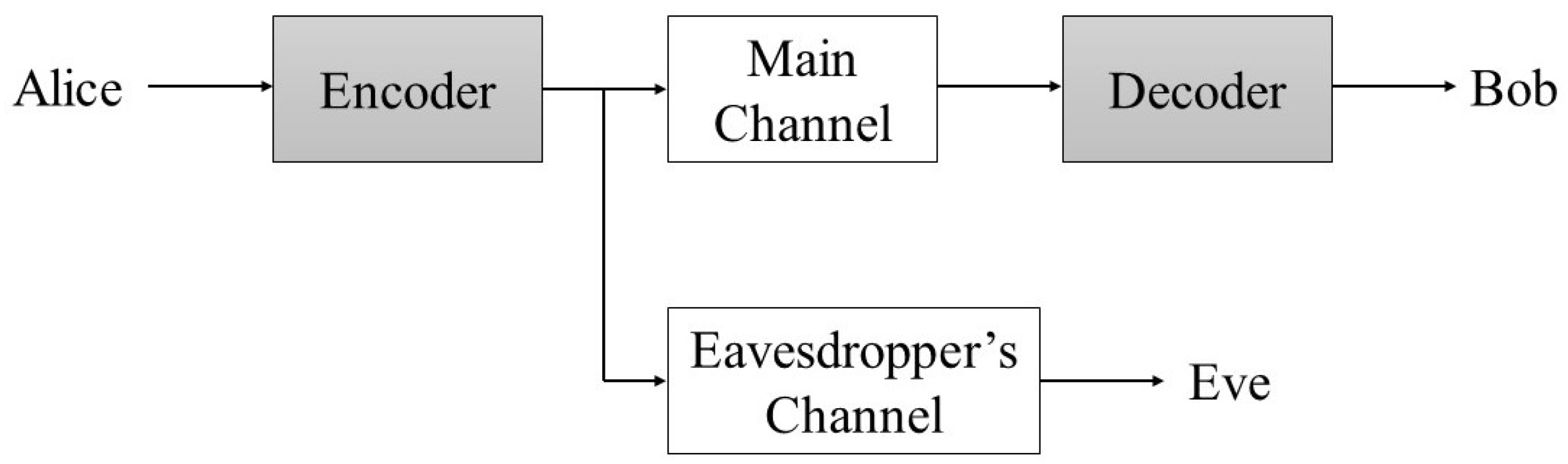 Entropy 25 01397 g001