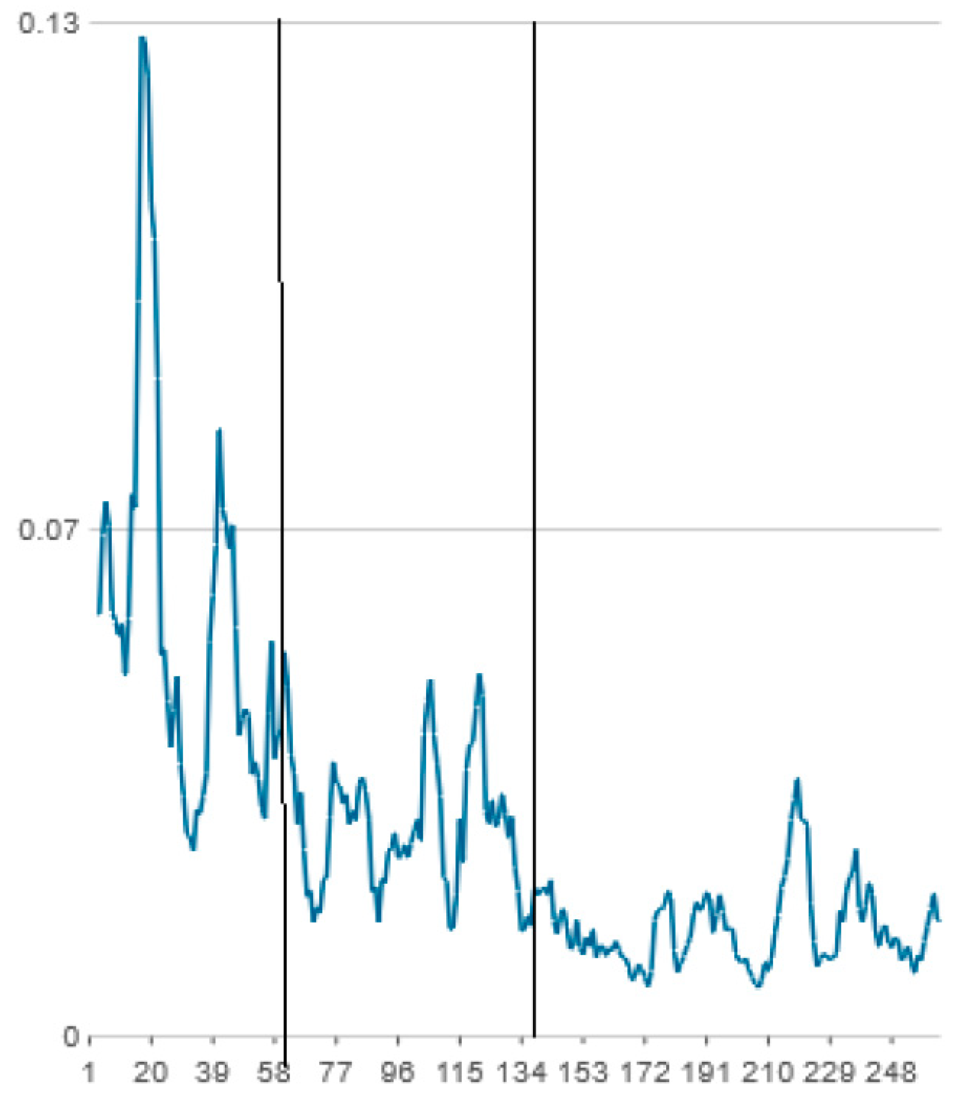 Entropy 25 01403 g005