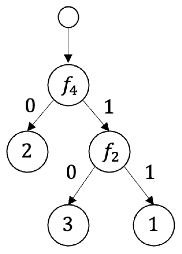 Entropy 25 01411 g003