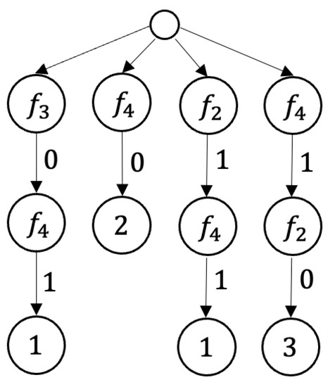 Entropy 25 01411 g004