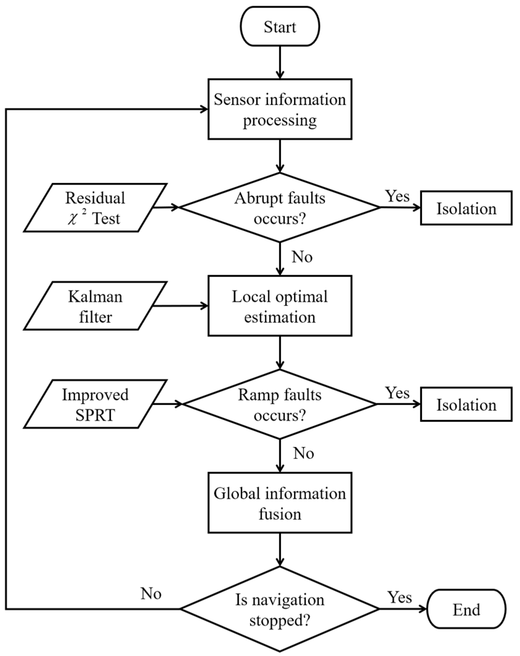 Entropy 25 01412 g003