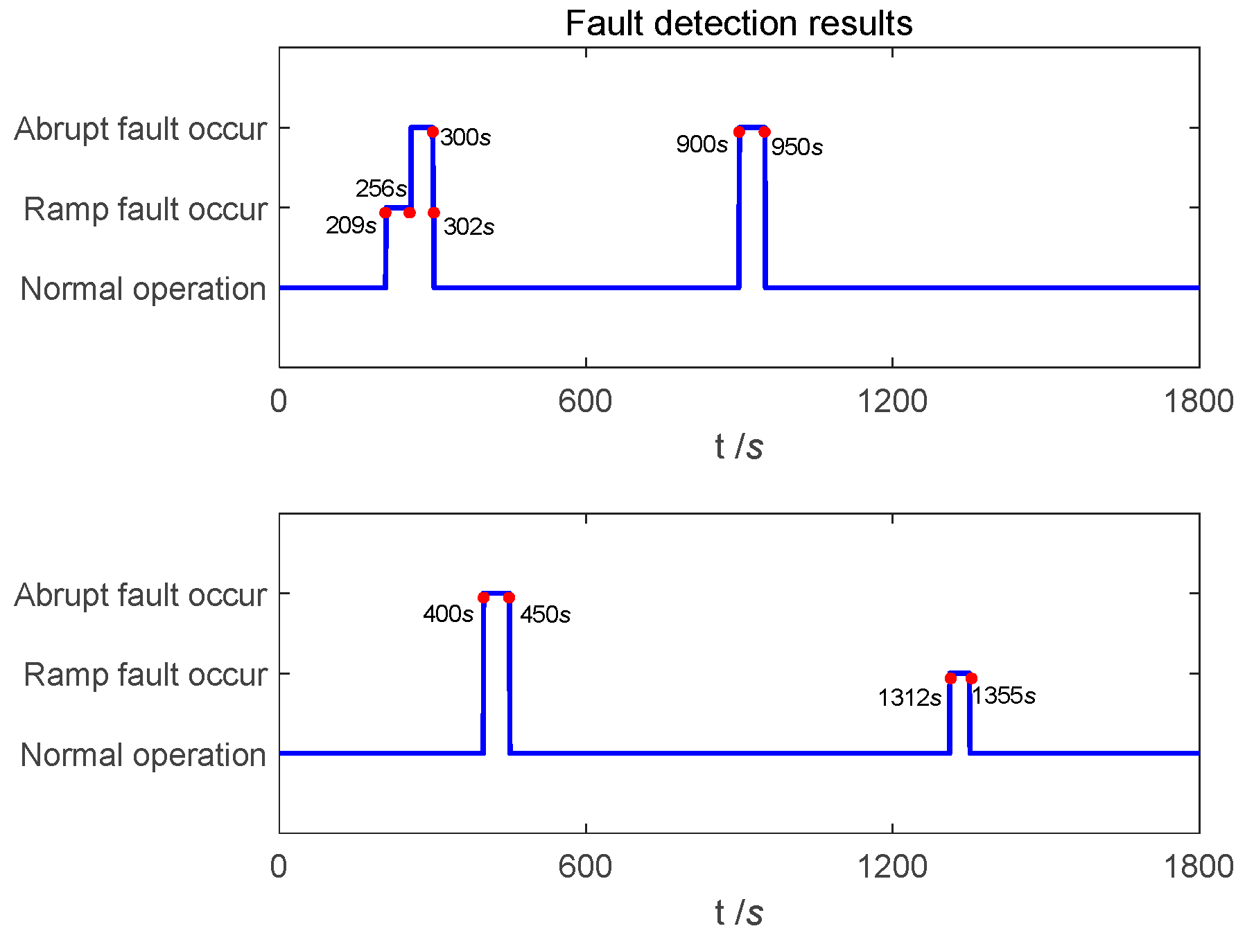 Entropy 25 01412 g011