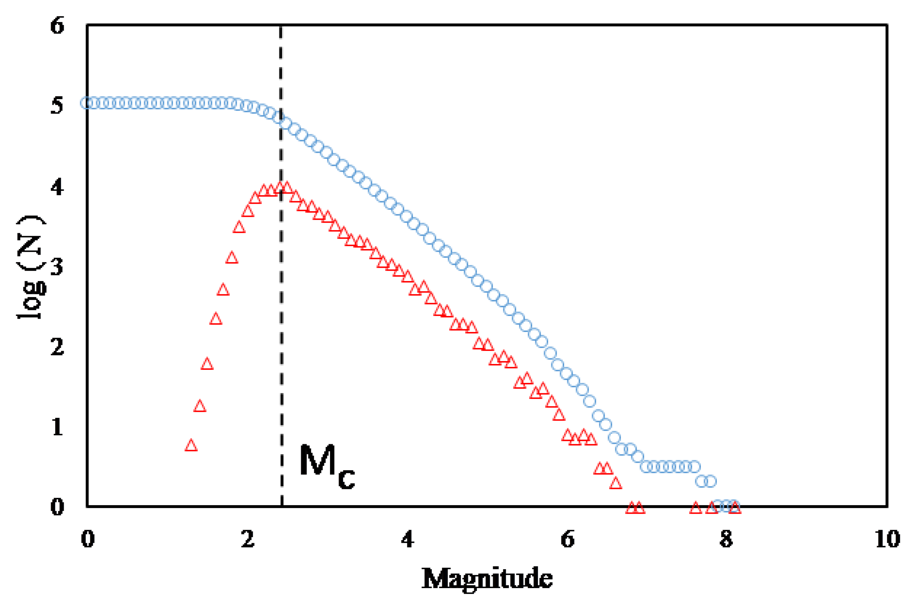 Entropy 25 01417 g002