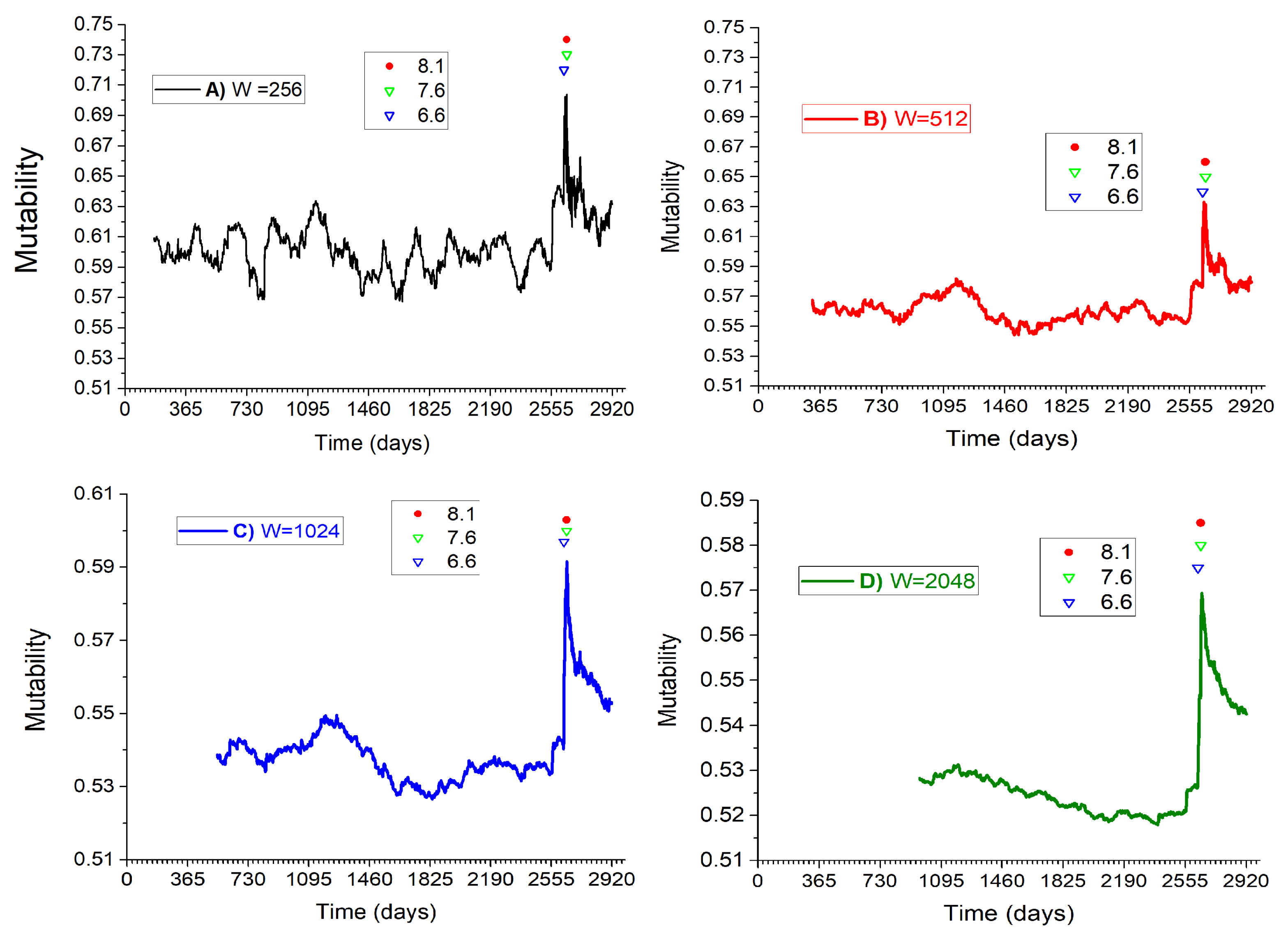 Entropy 25 01417 g006