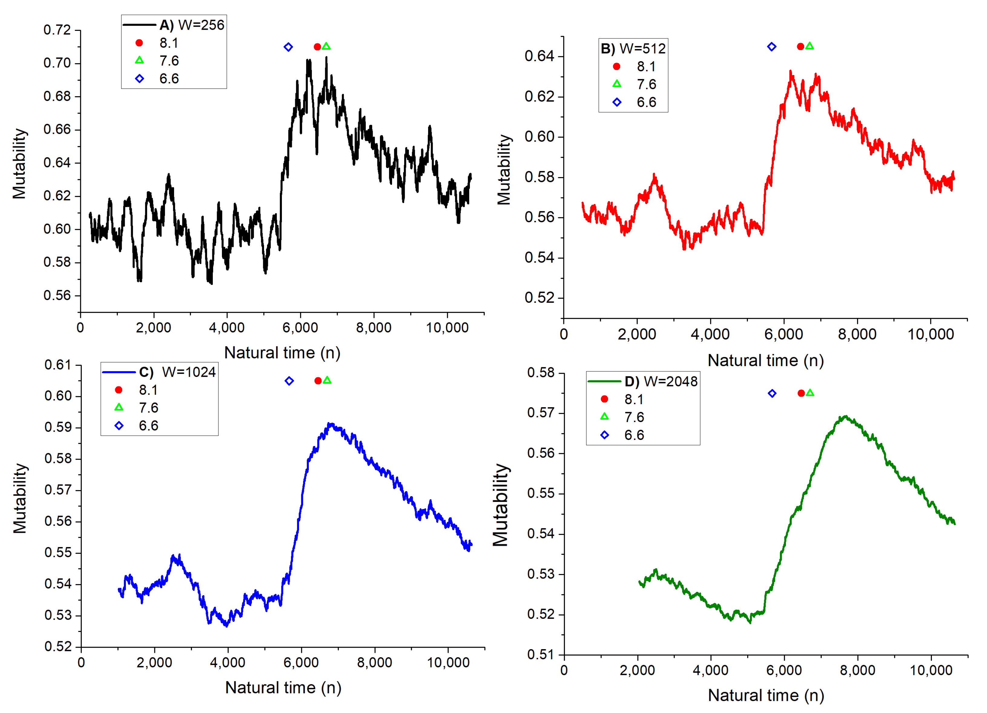 Entropy 25 01417 g008