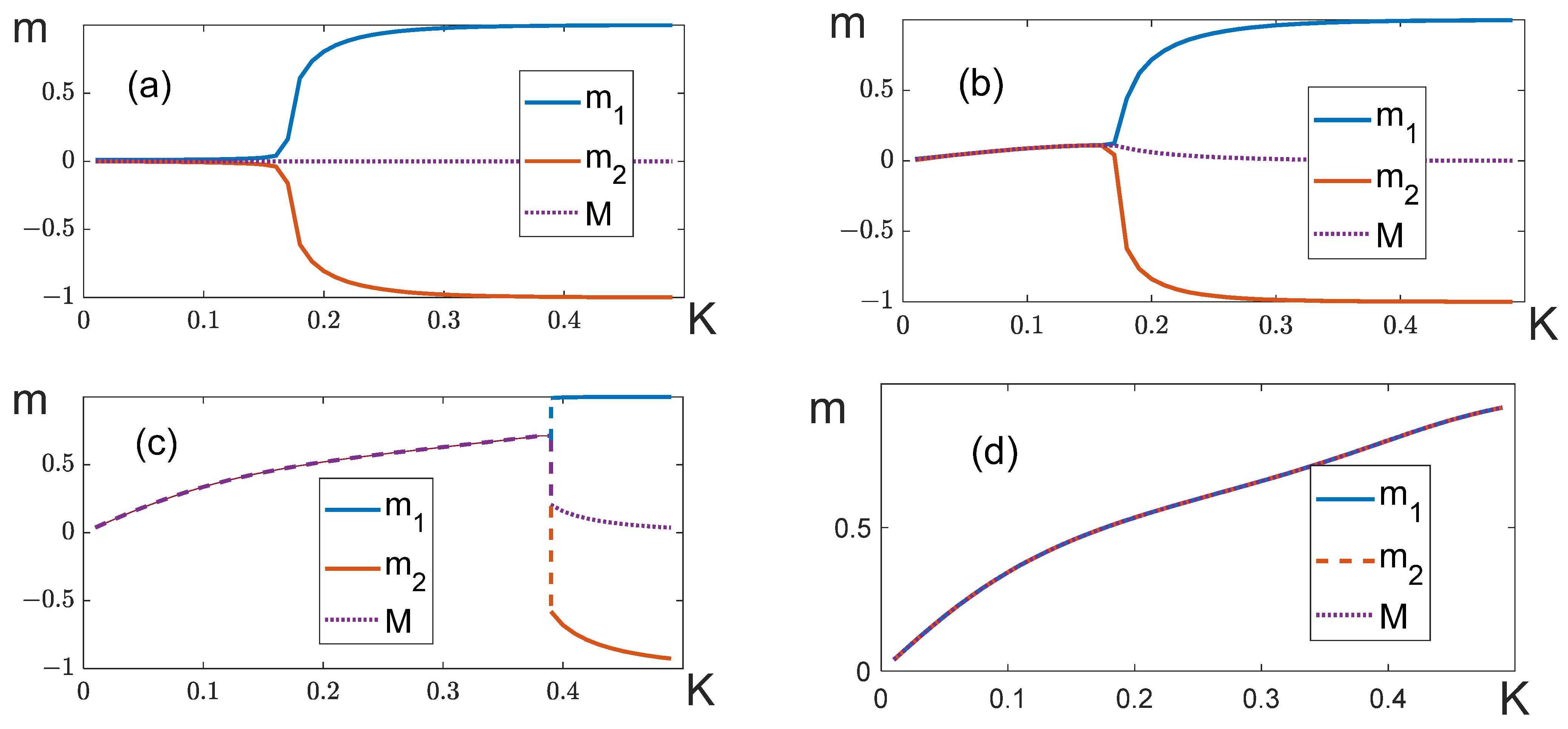 Entropy 25 01428 g010