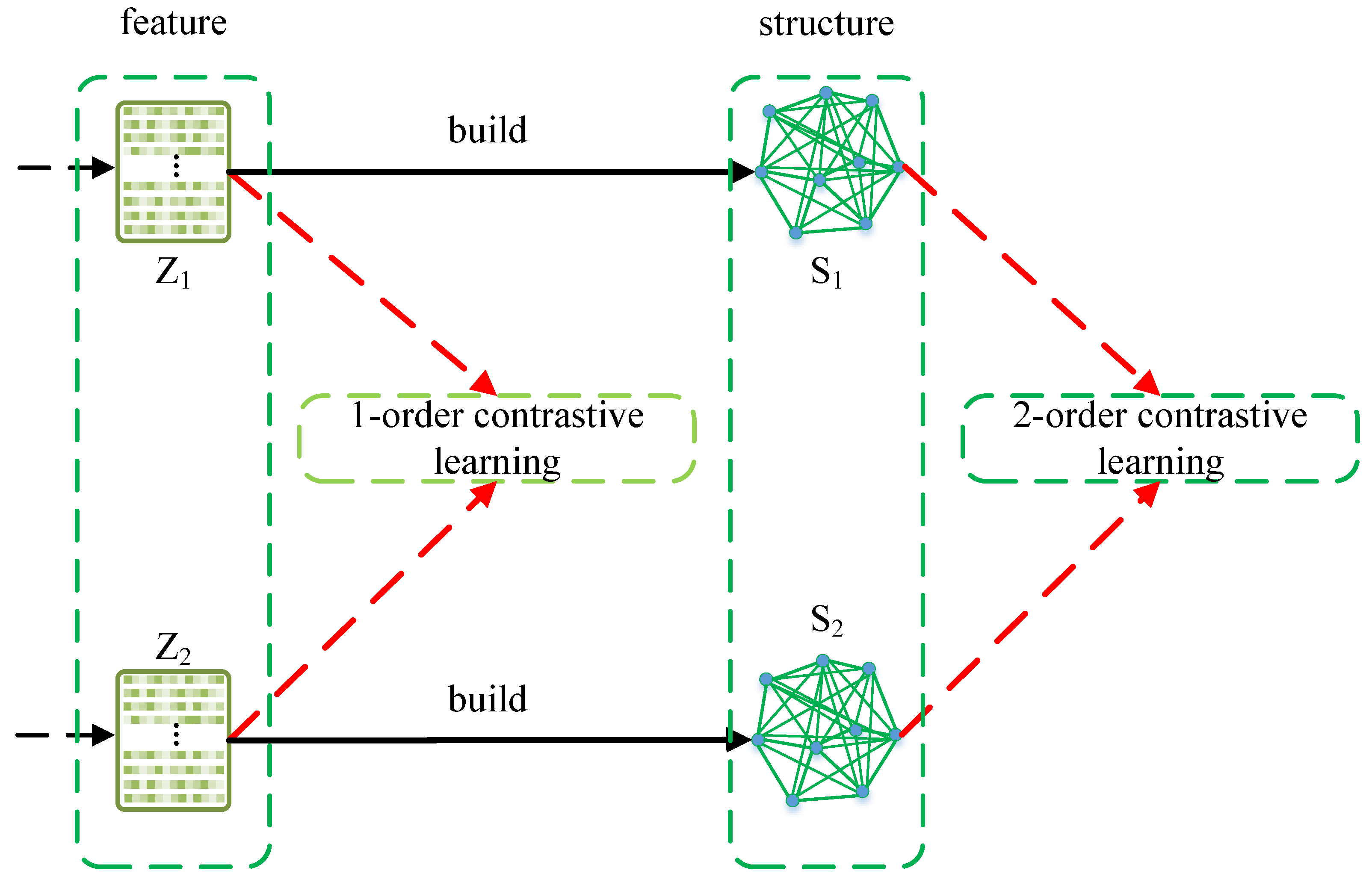 Entropy 25 01432 g001