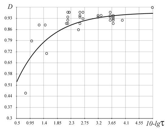 Entropy 25 01433 g008