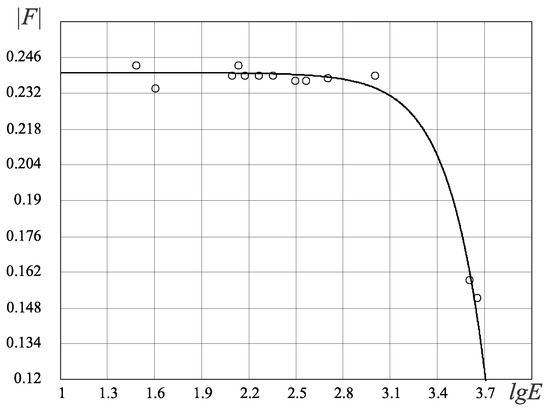 Entropy 25 01433 g009