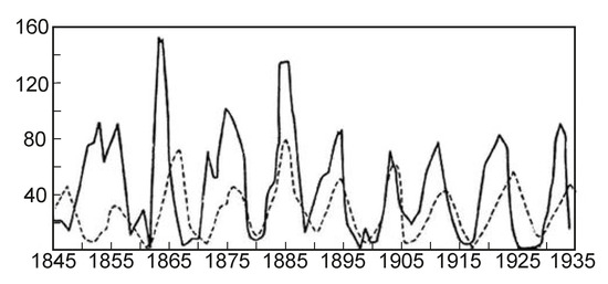 Entropy 25 01433 g010