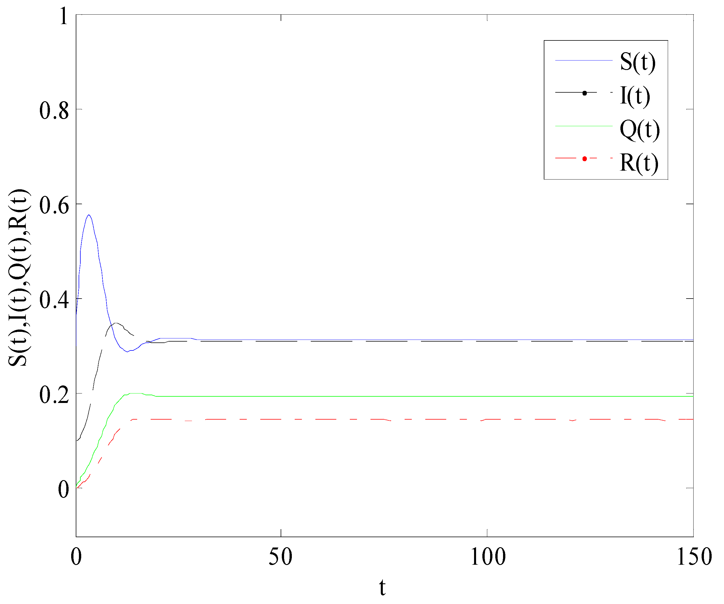 Entropy 25 01437 g002