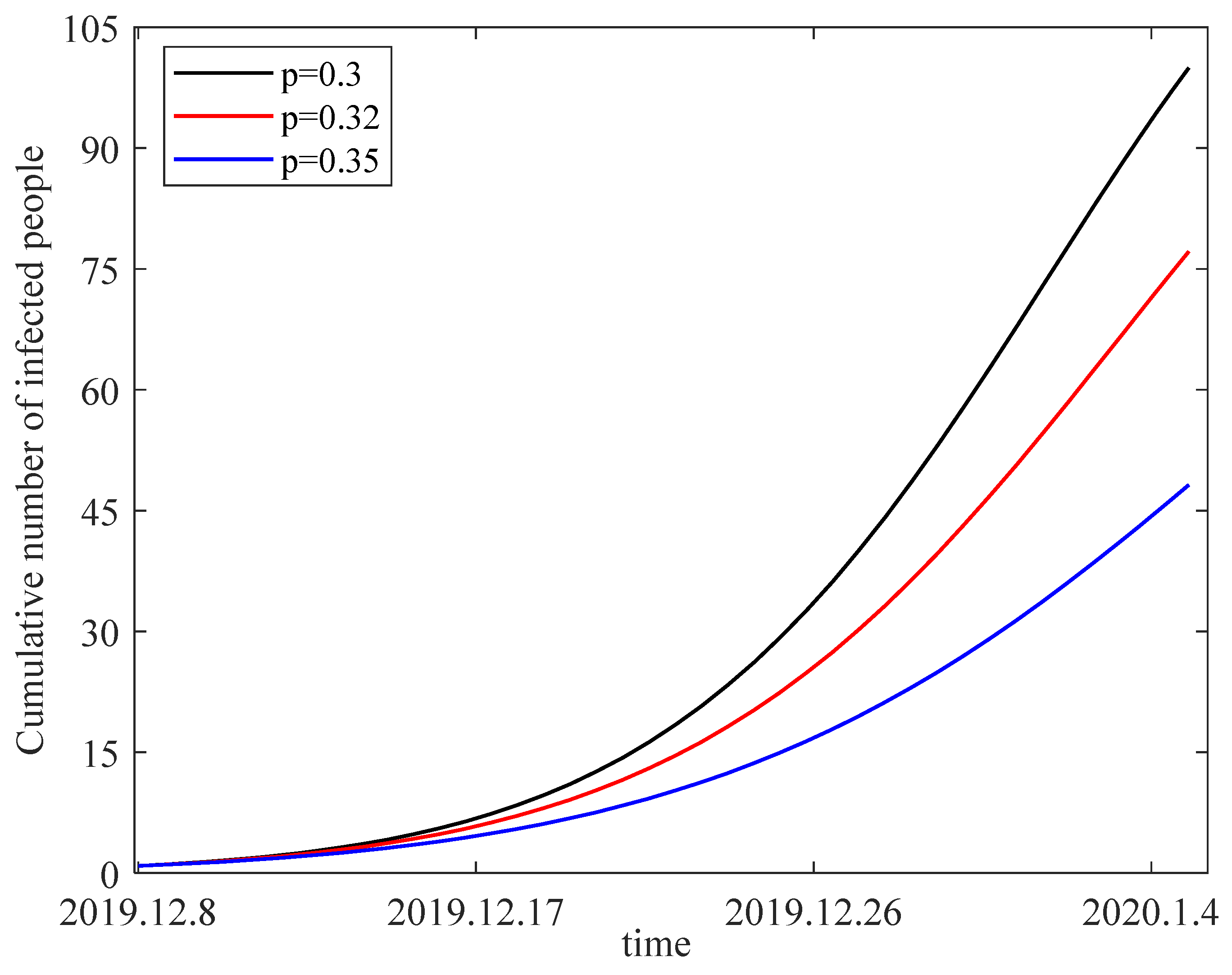 Entropy 25 01437 g010
