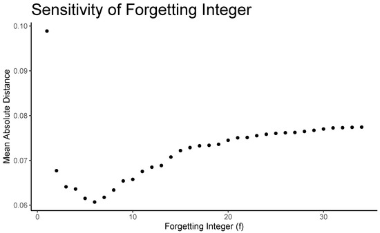 Entropy 25 01443 g0a1