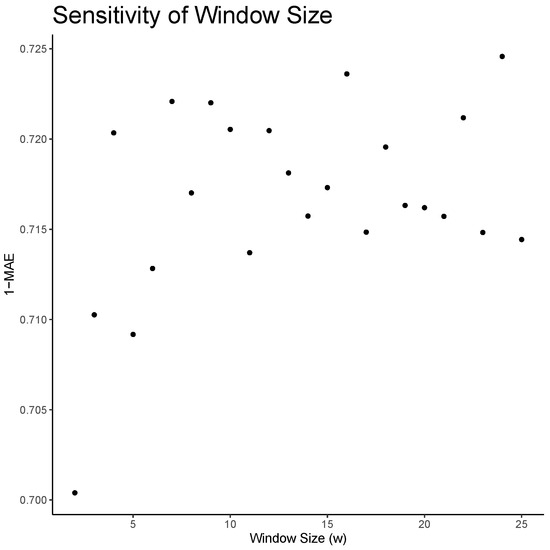 Entropy 25 01443 g0a2