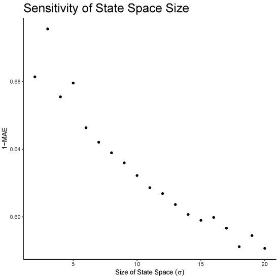 Entropy 25 01443 g0a3