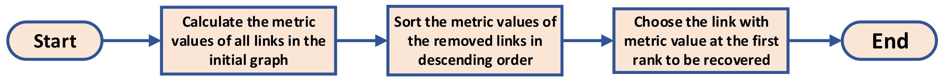 Entropy 25 01455 g003