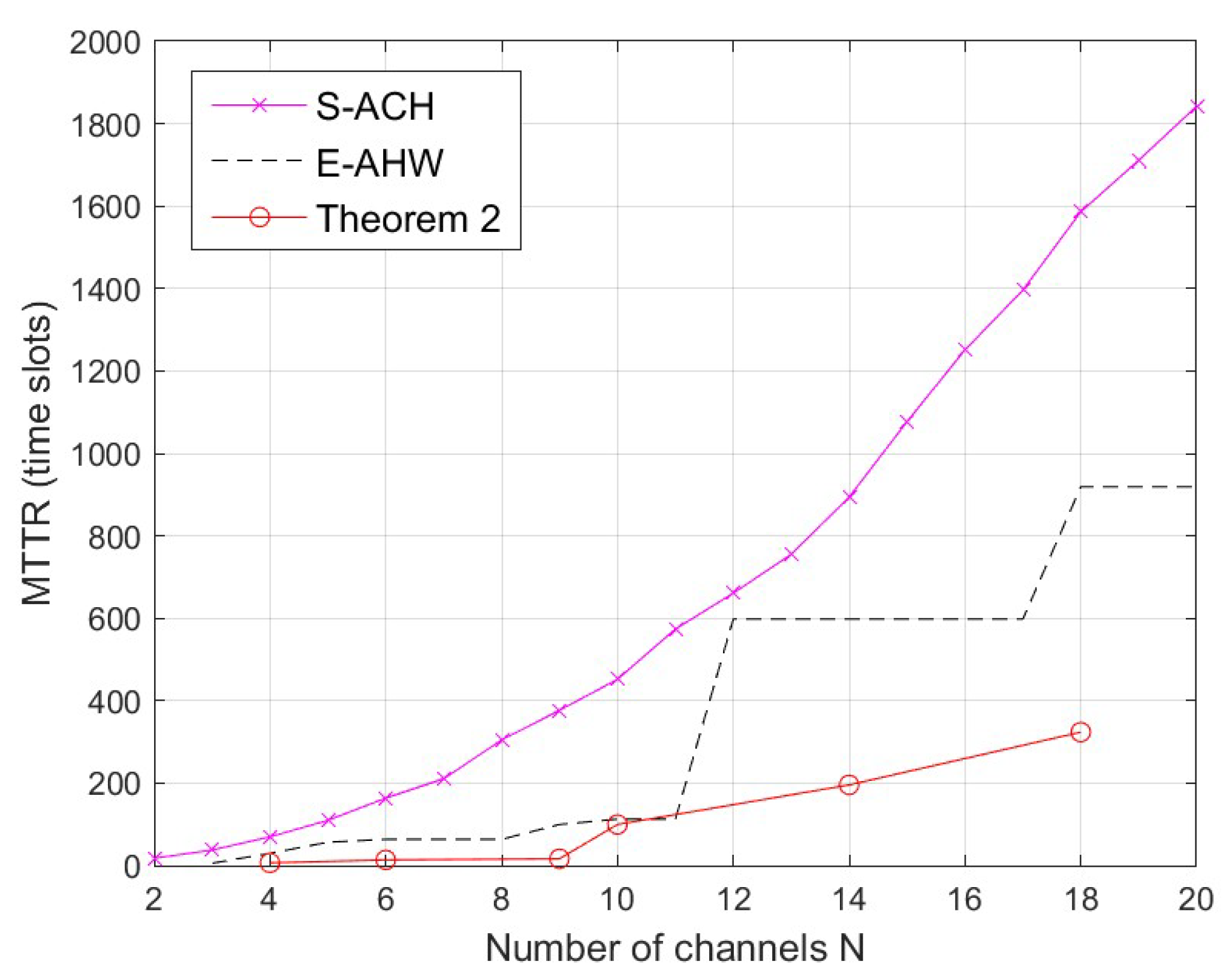 Entropy 25 01473 g003