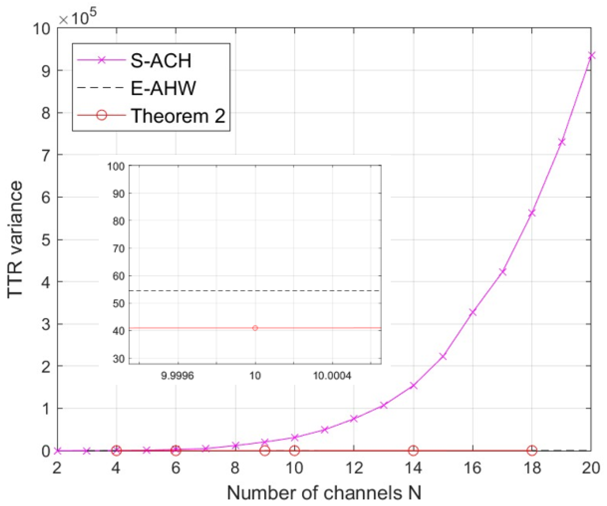 Entropy 25 01473 g005