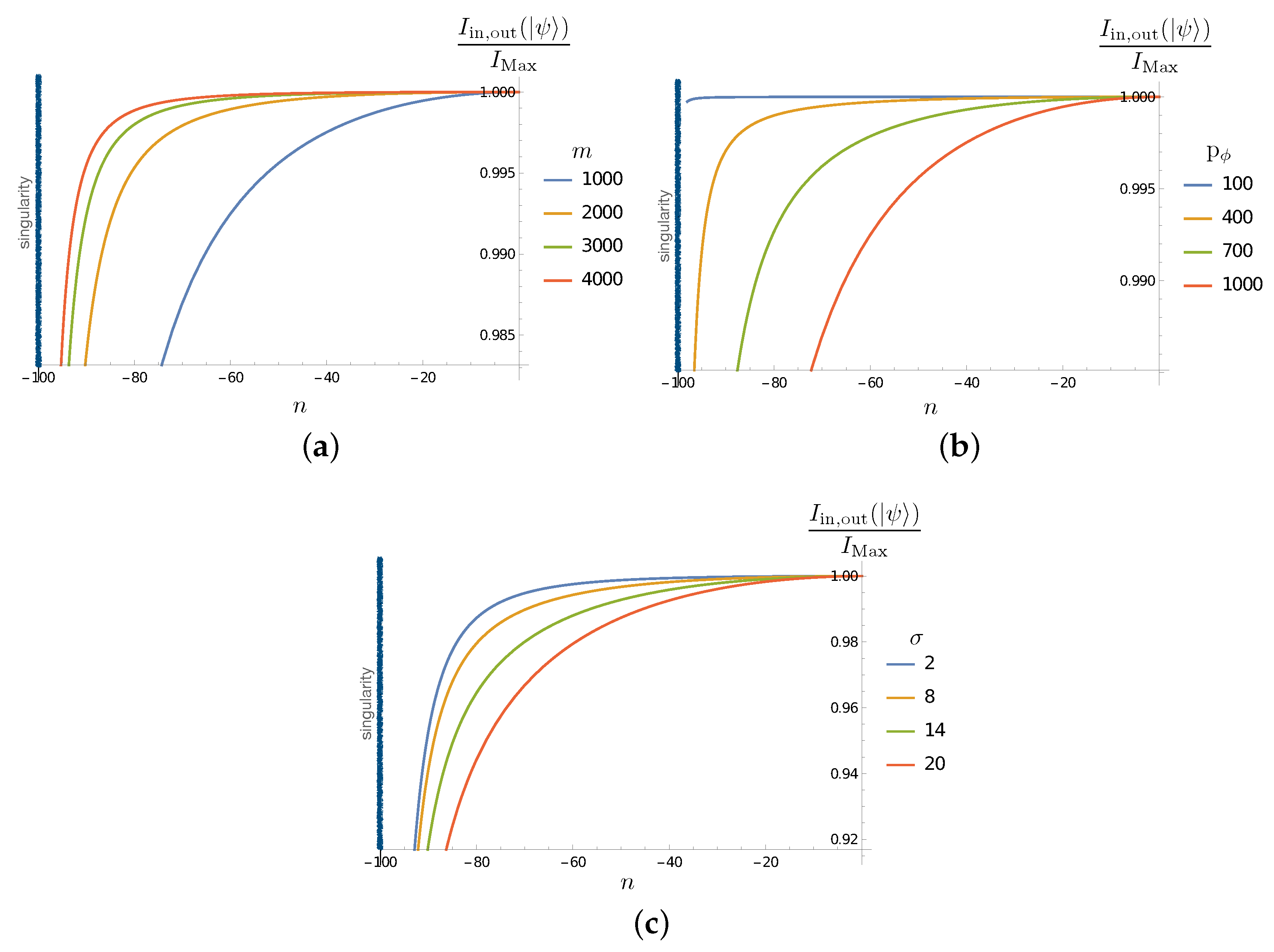 Entropy 25 01479 g004