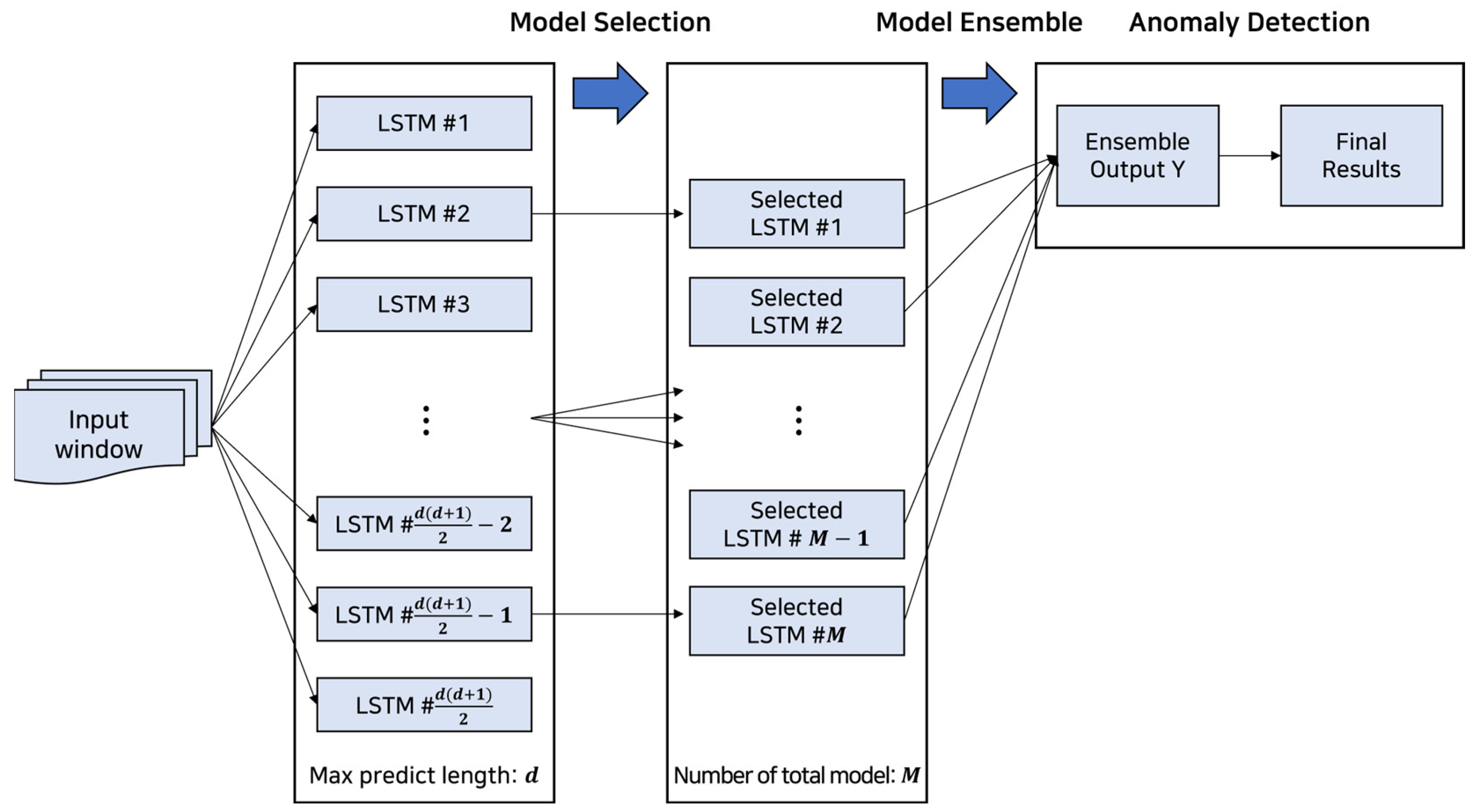 Entropy 25 01480 g002