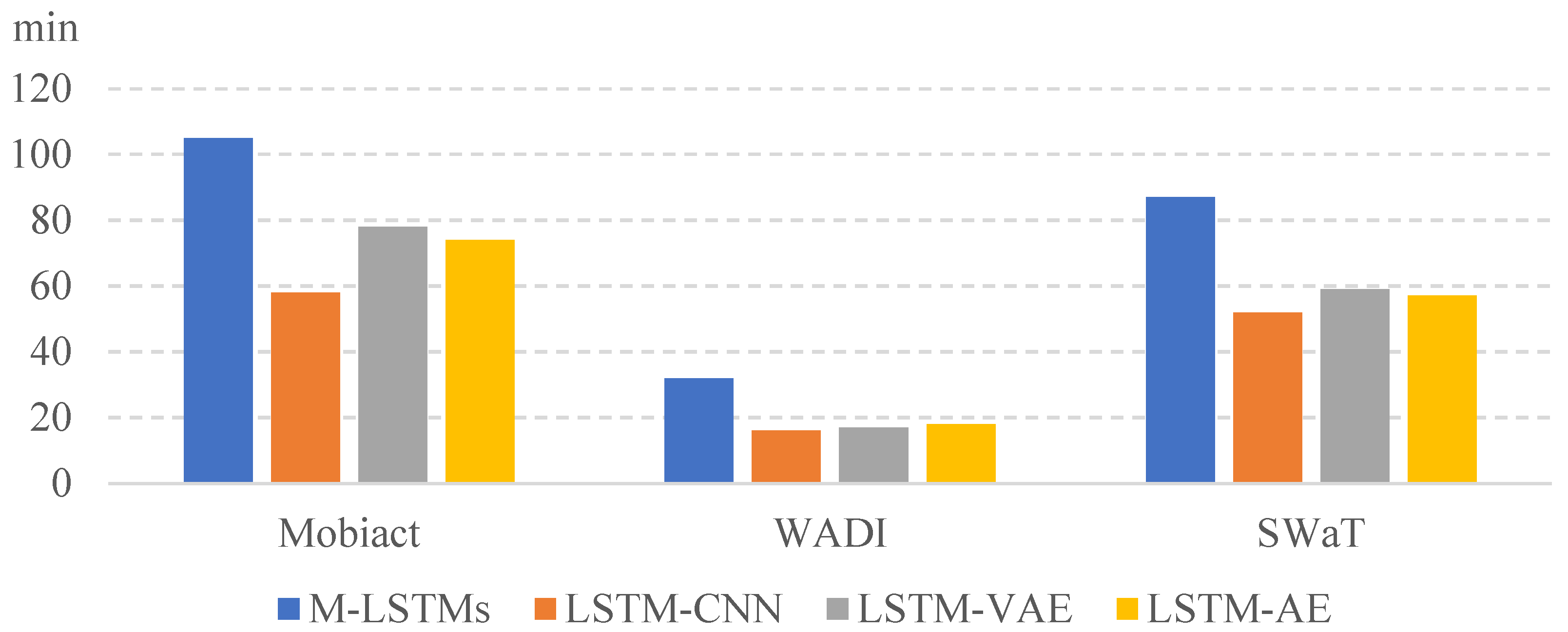 Entropy 25 01480 g004