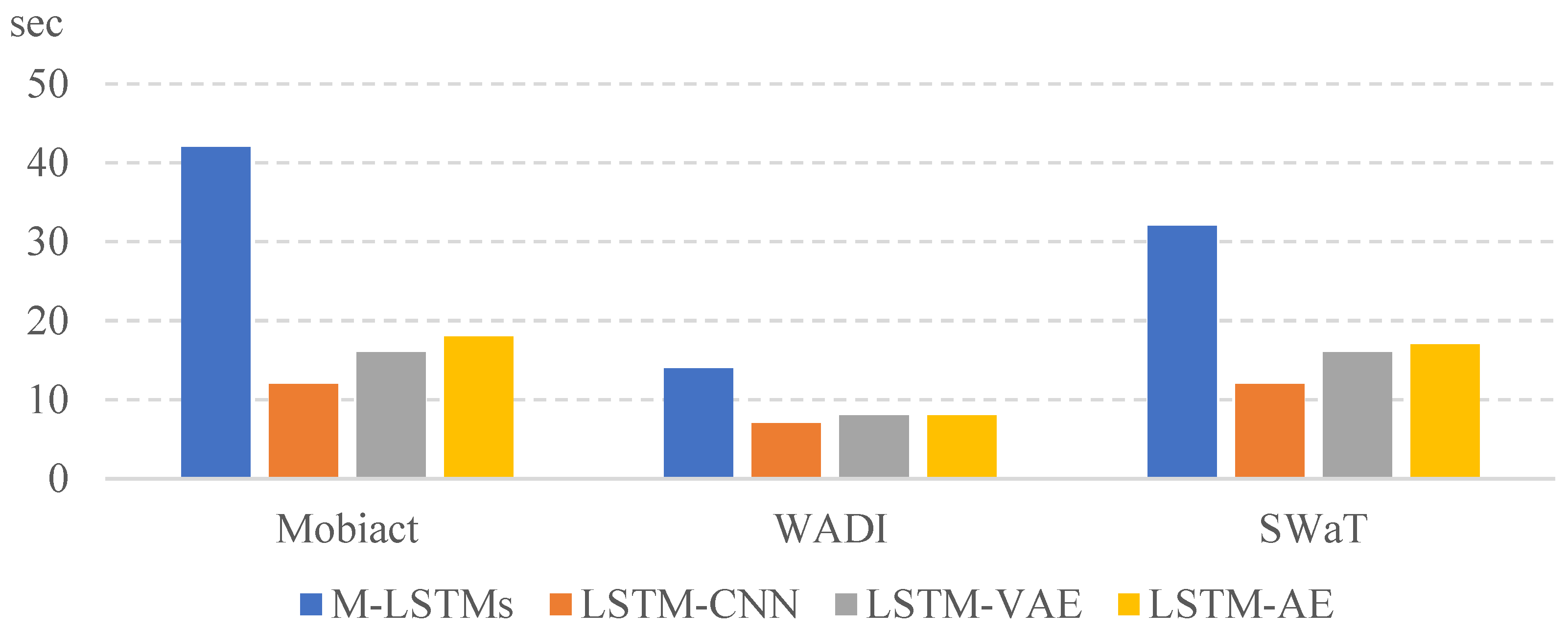 Entropy 25 01480 g005