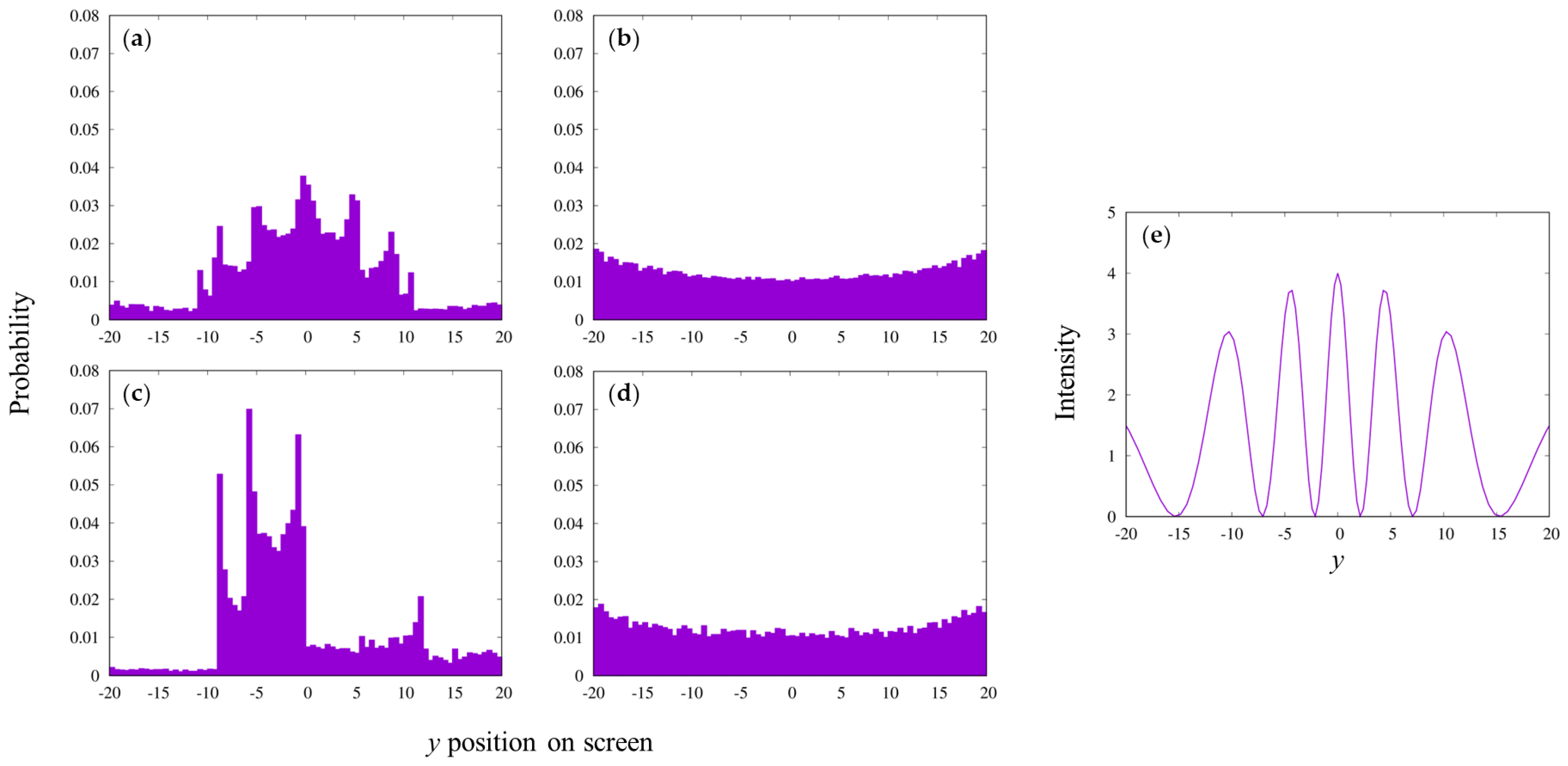 Entropy 25 01487 g002