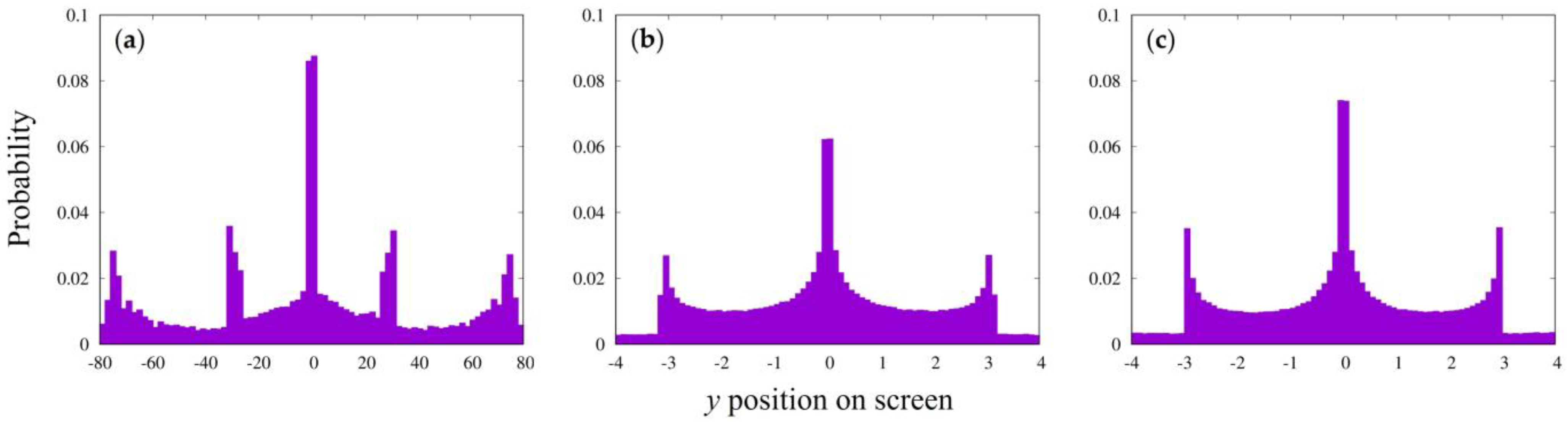 Entropy 25 01487 g003