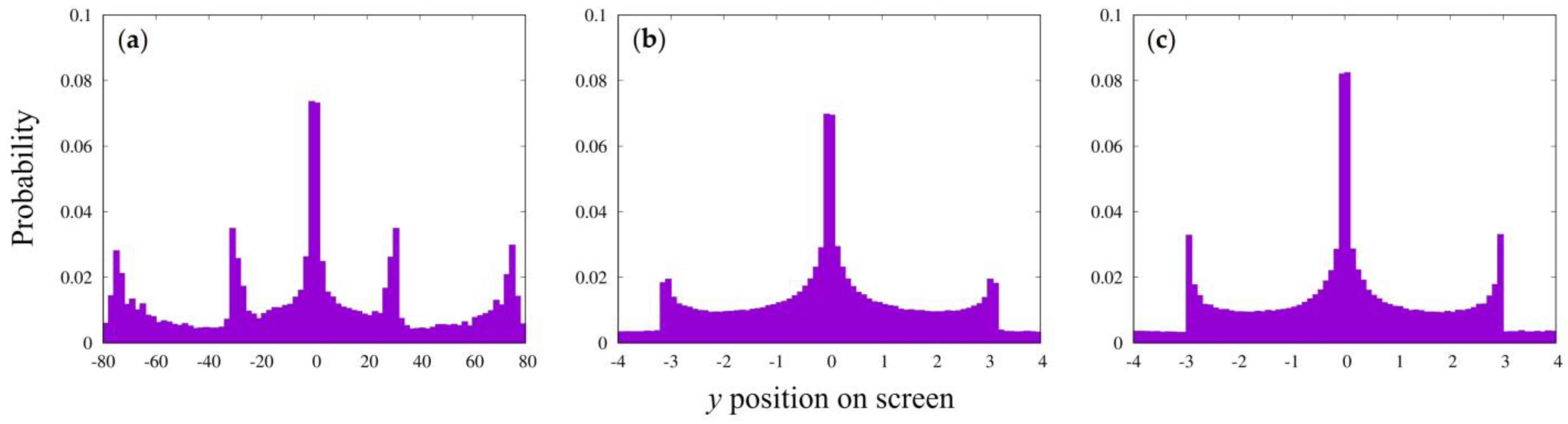 Entropy 25 01487 g005