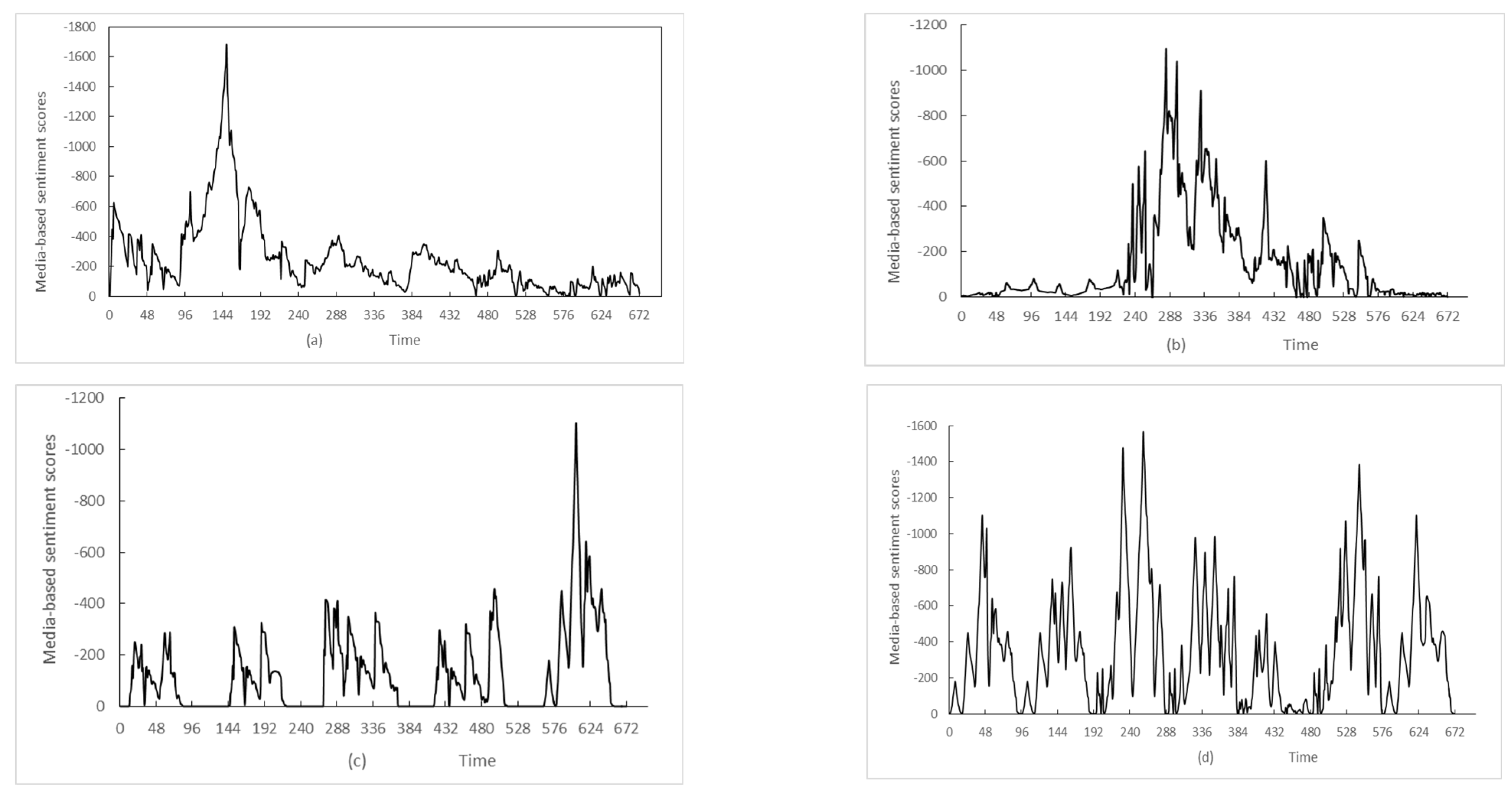 Entropy 25 01491 g001