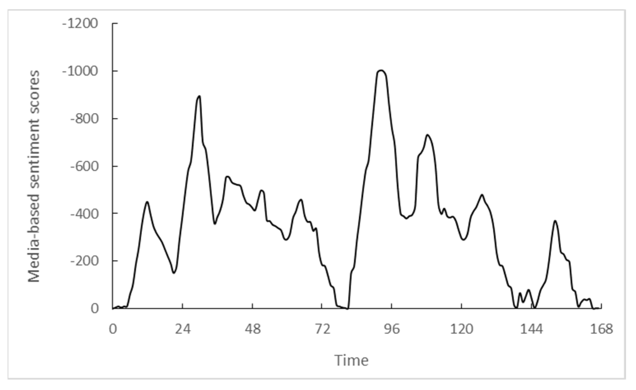 Entropy 25 01491 g002