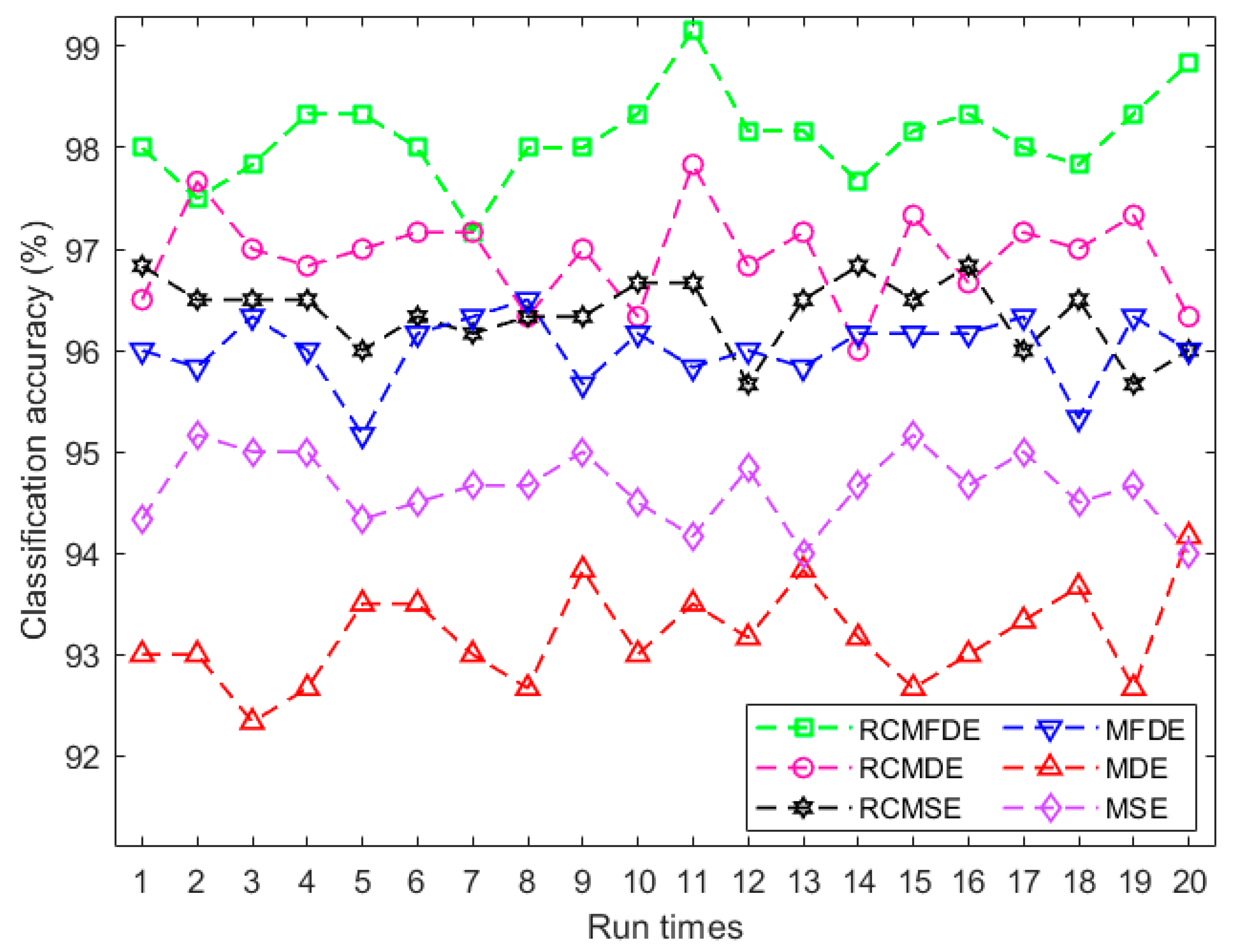 Entropy 25 01494 g014