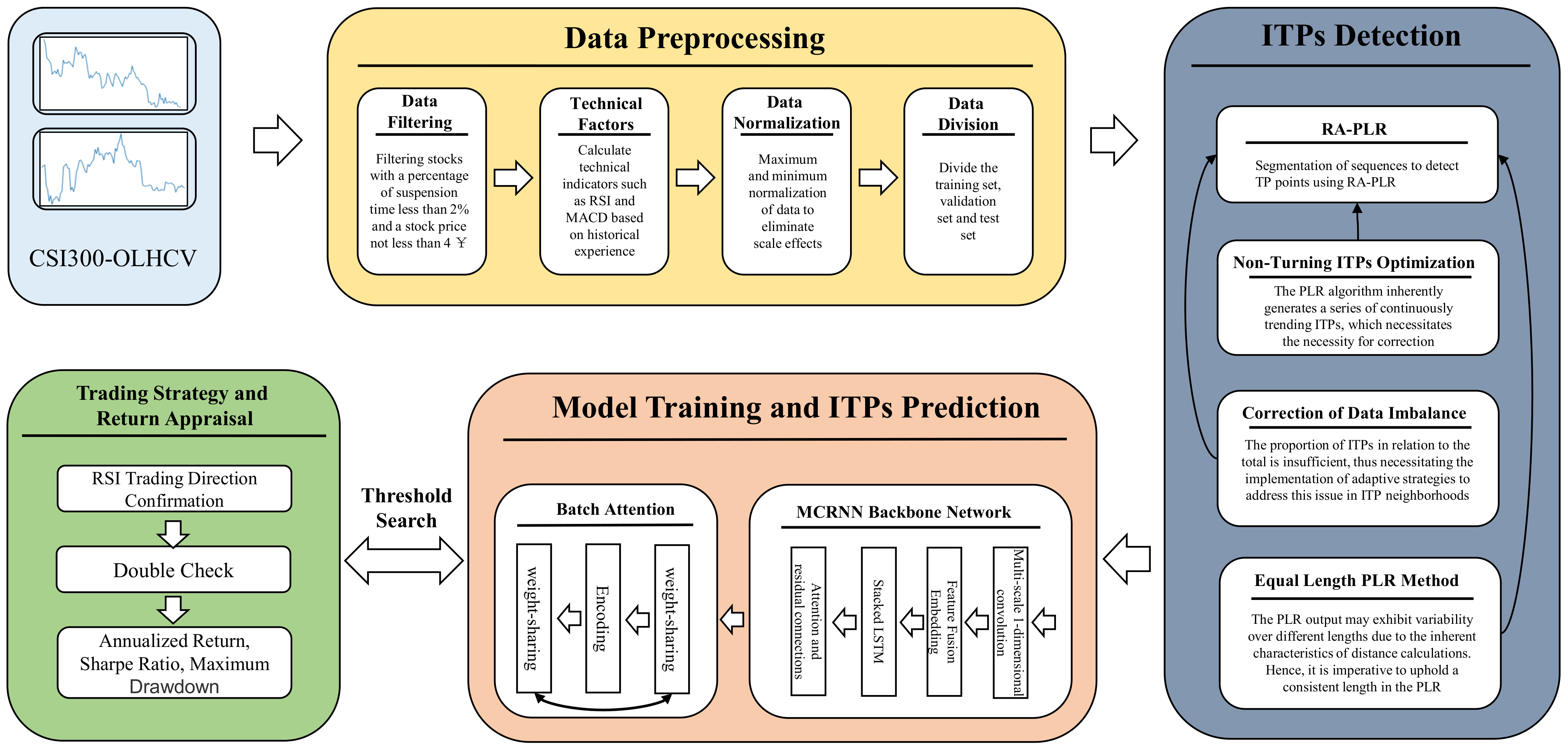 Entropy 25 01500 g004