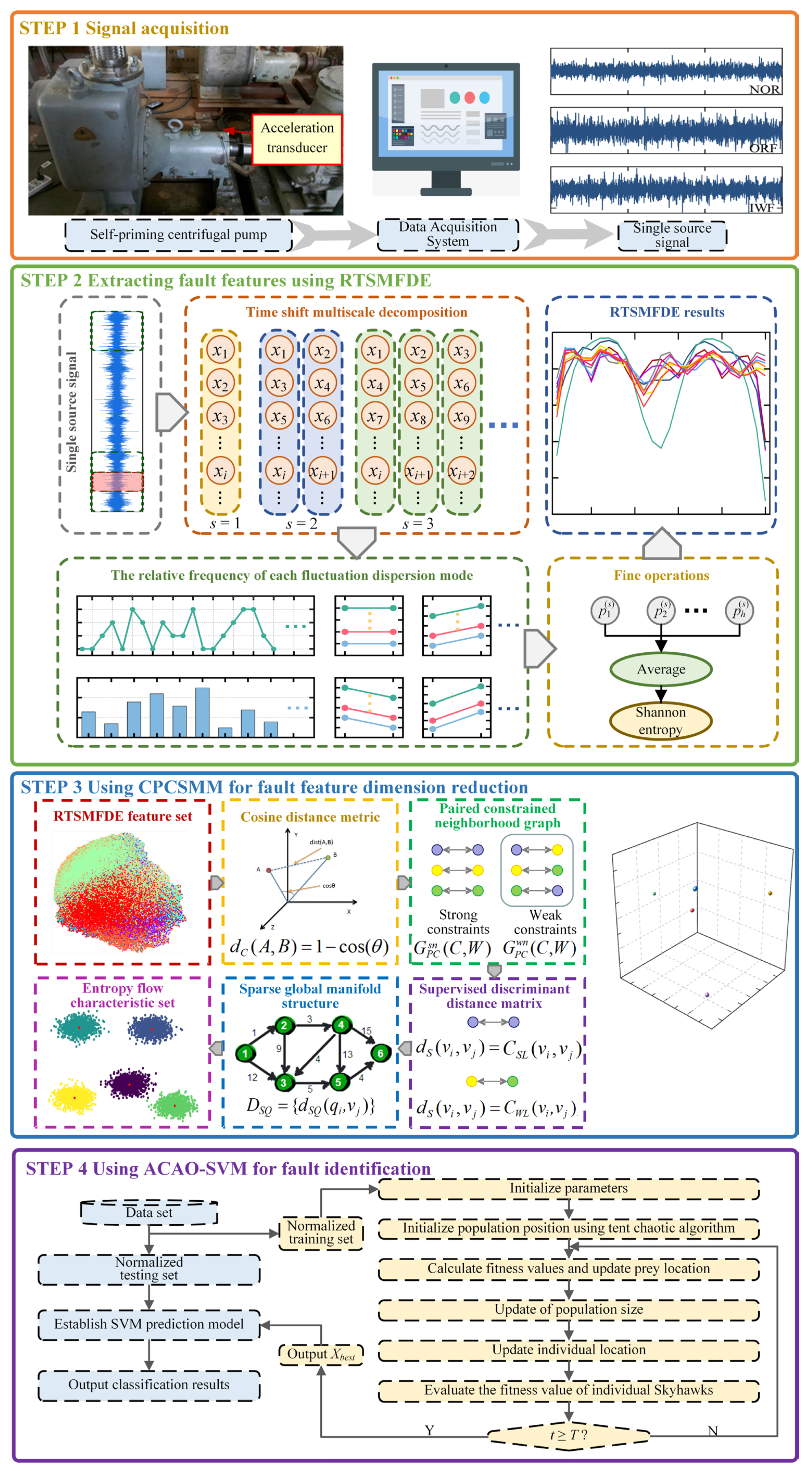 Entropy 25 01501 g001