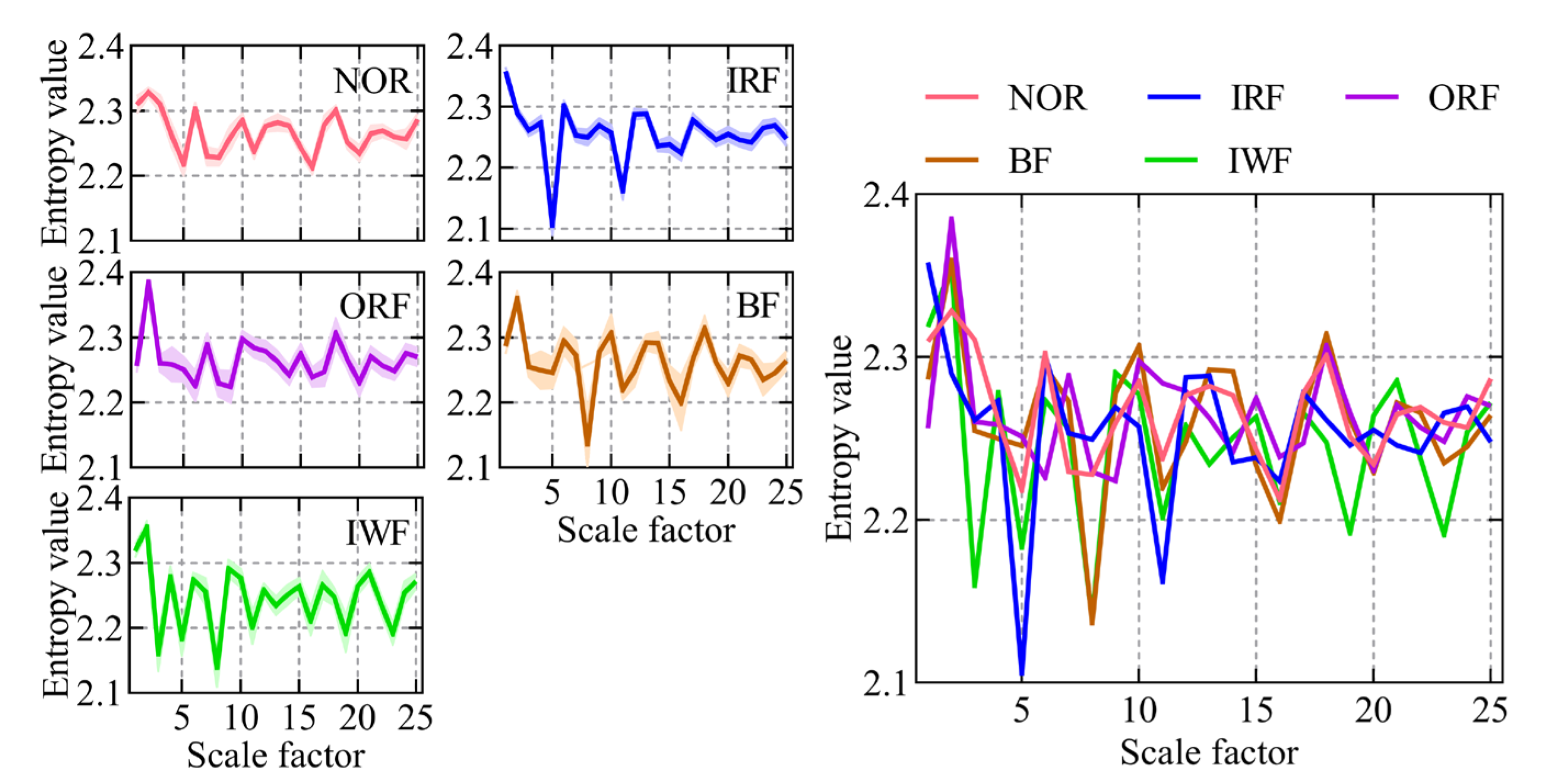 Entropy 25 01501 g006