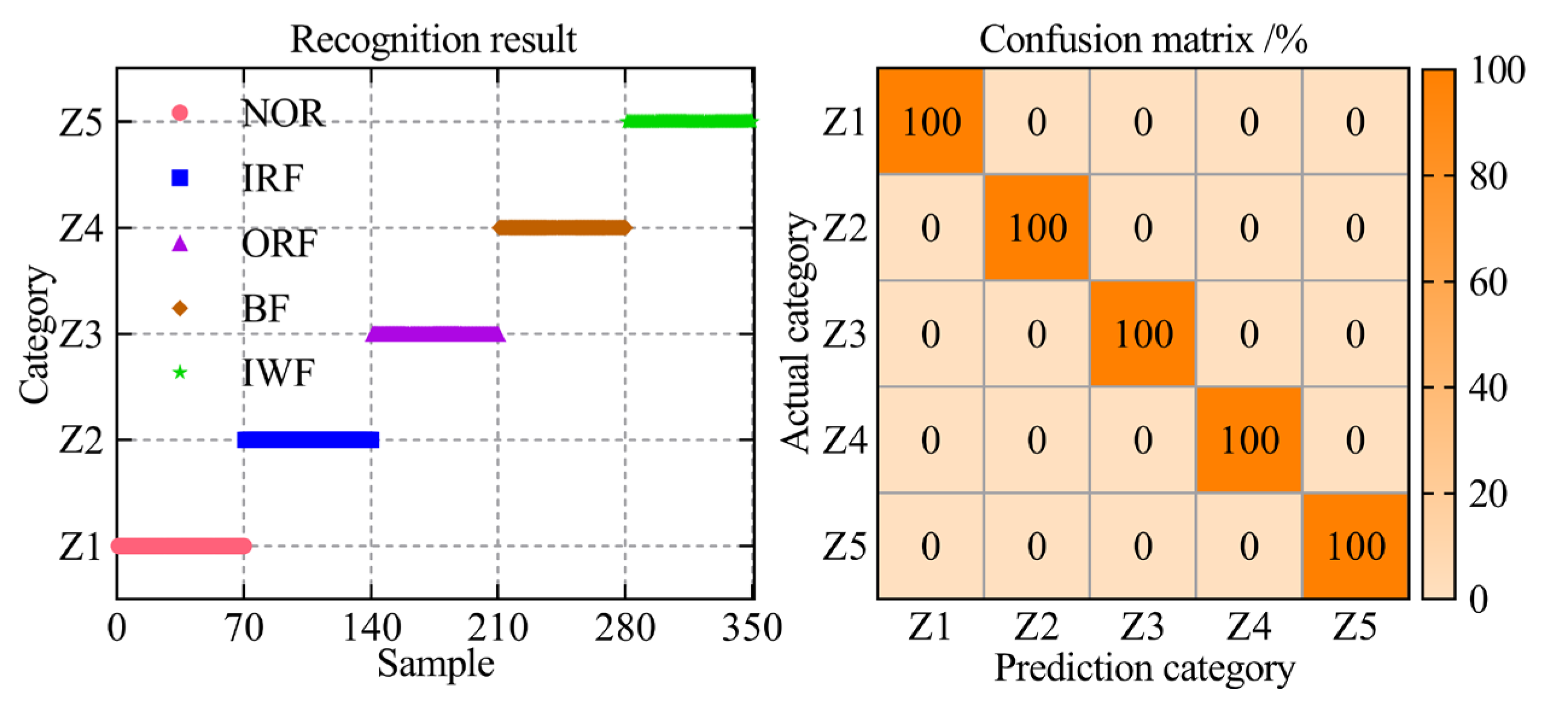 Entropy 25 01501 g008