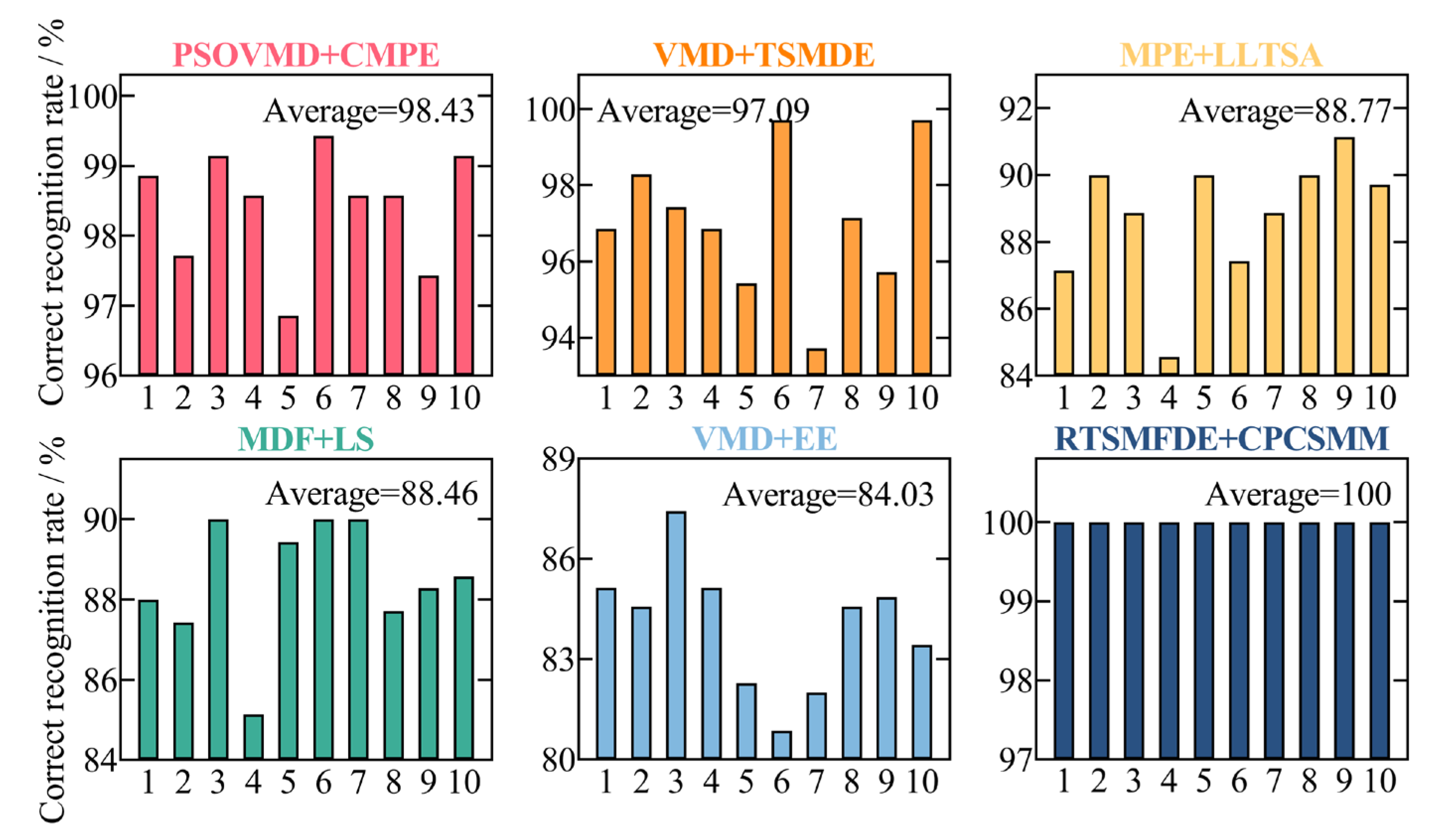 Entropy 25 01501 g015