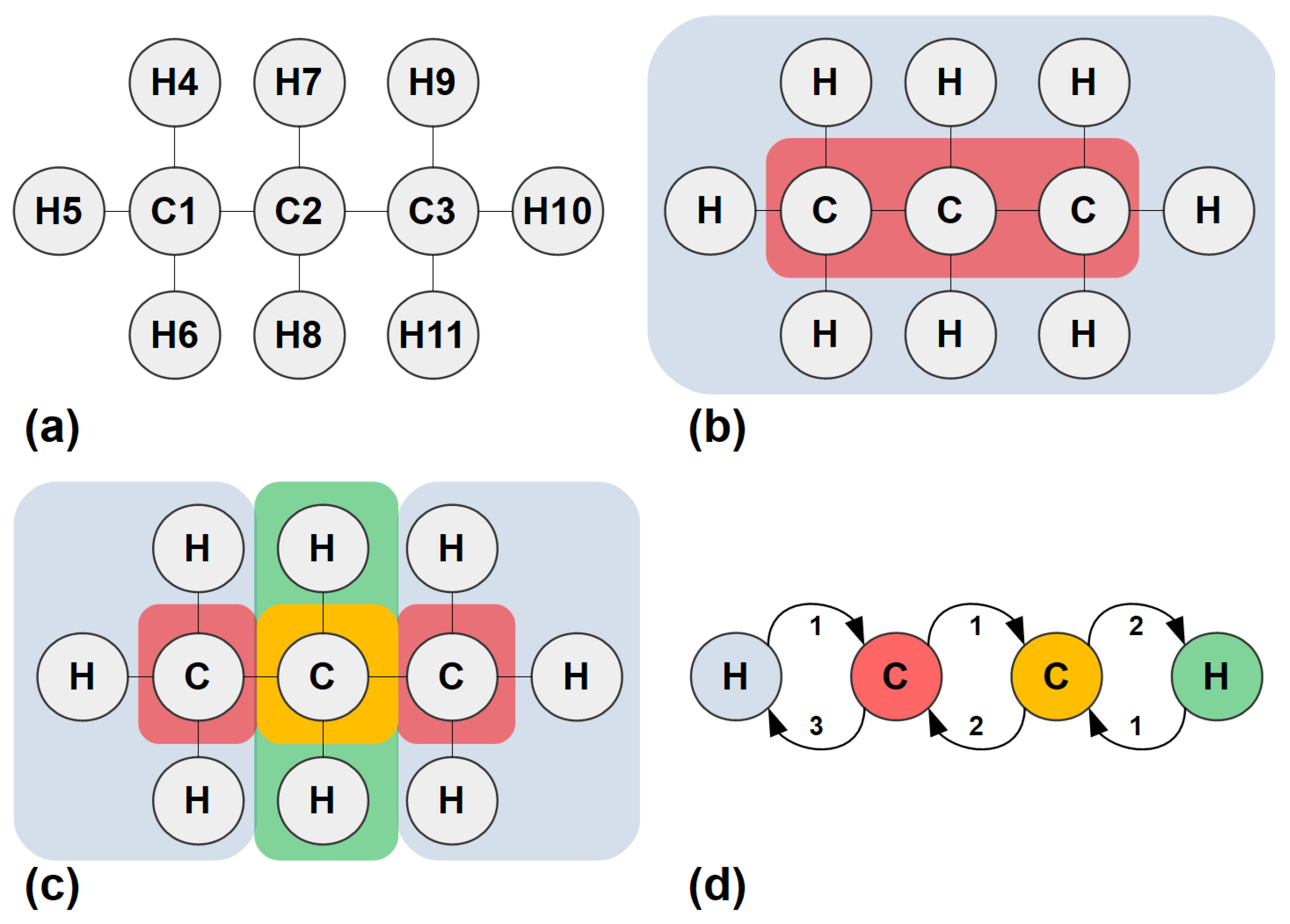 Entropy 25 01504 g001