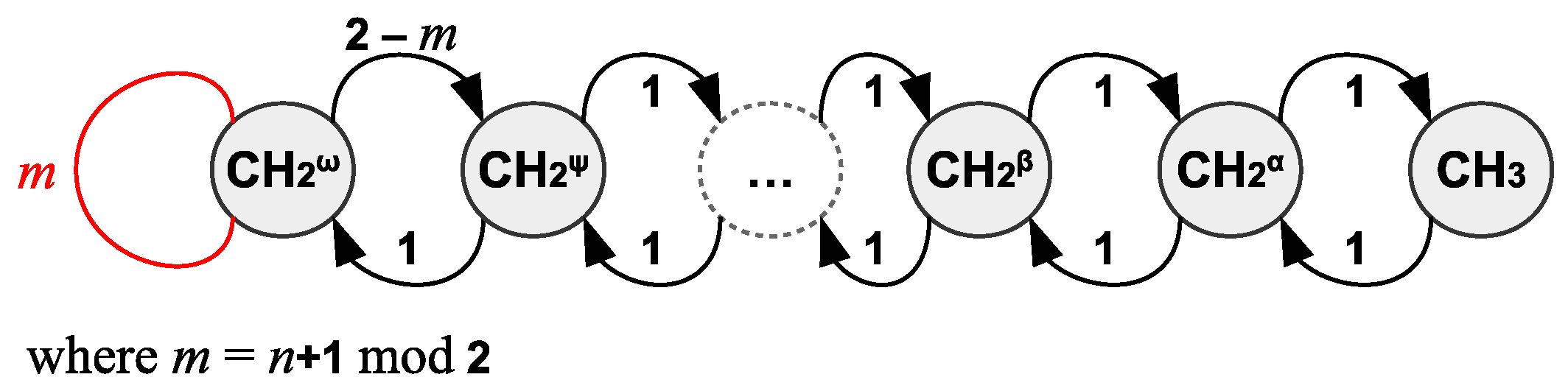 Entropy 25 01504 g005