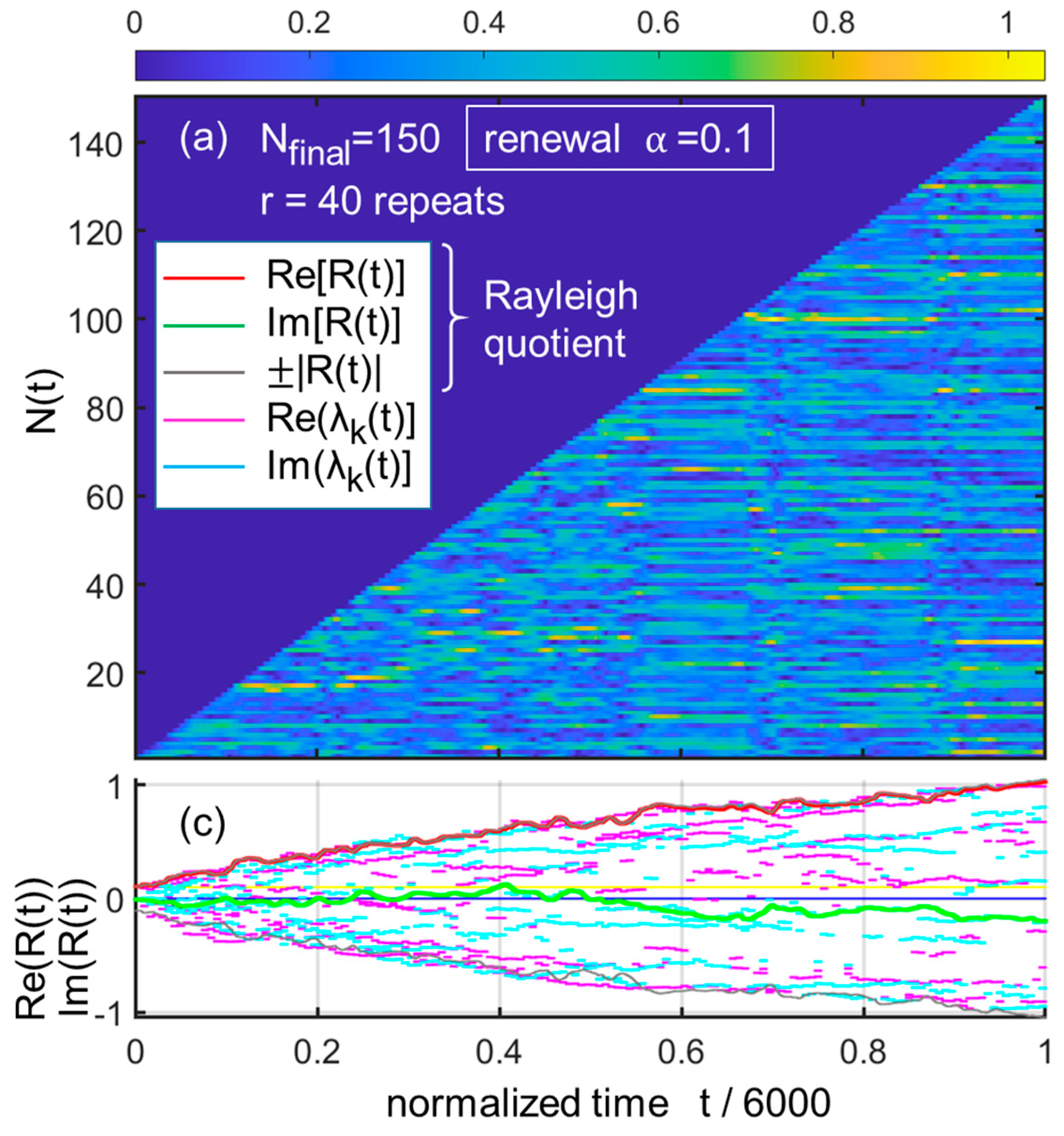 Entropy 25 01507 g003
