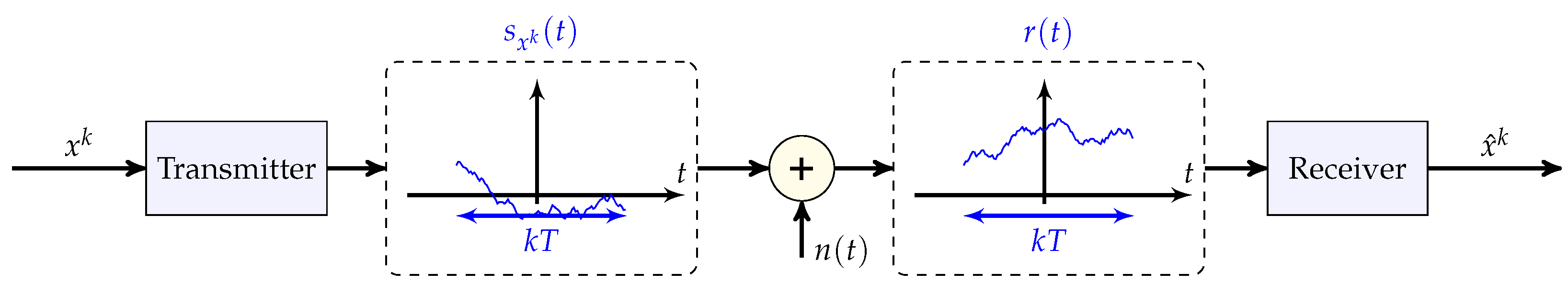 Entropy 25 01522 g001