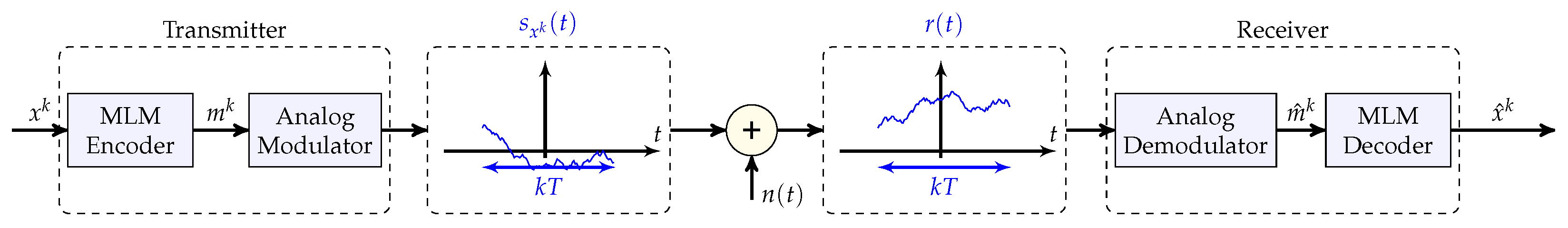Entropy 25 01522 g003