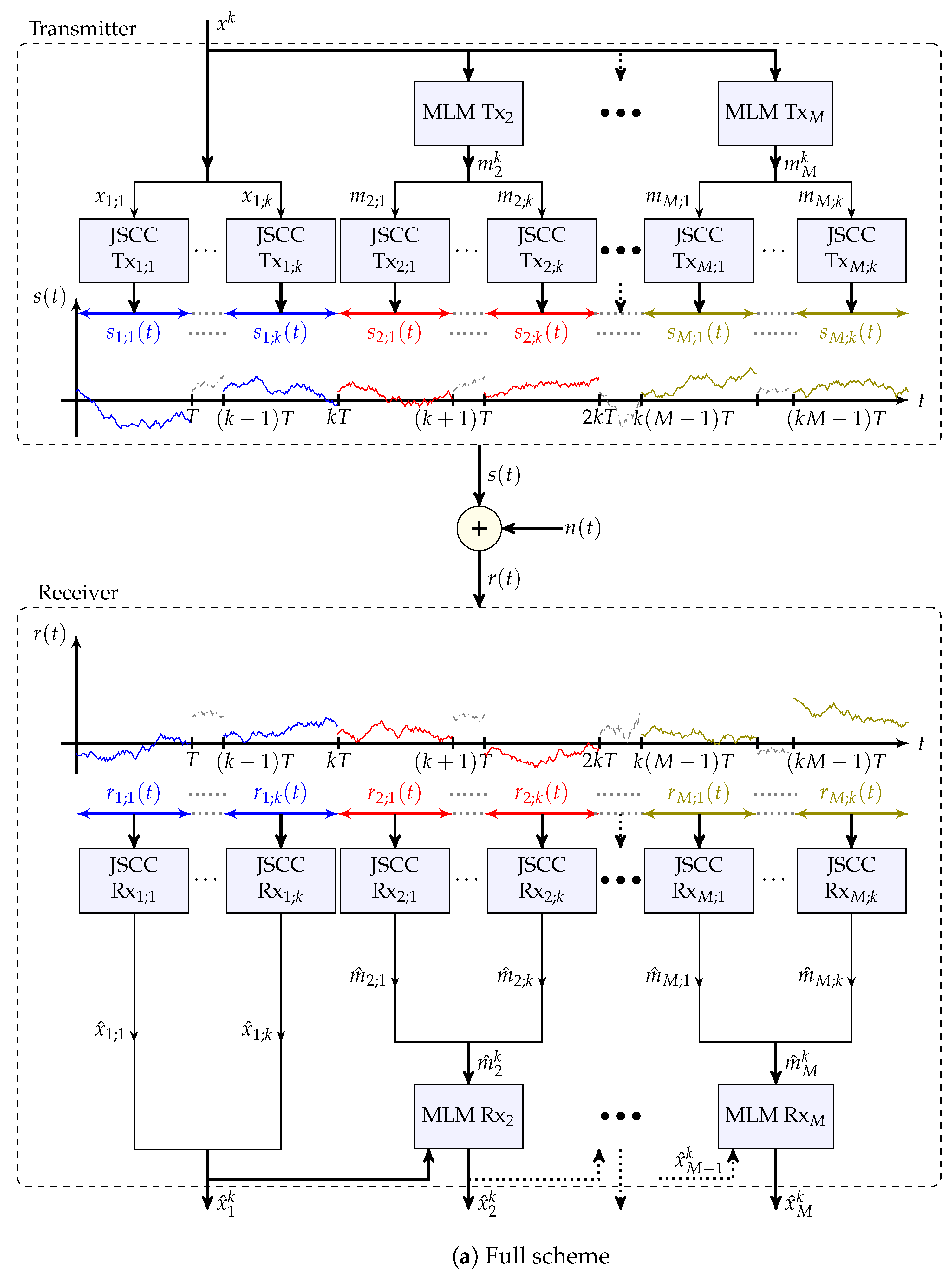 Entropy 25 01522 g004a