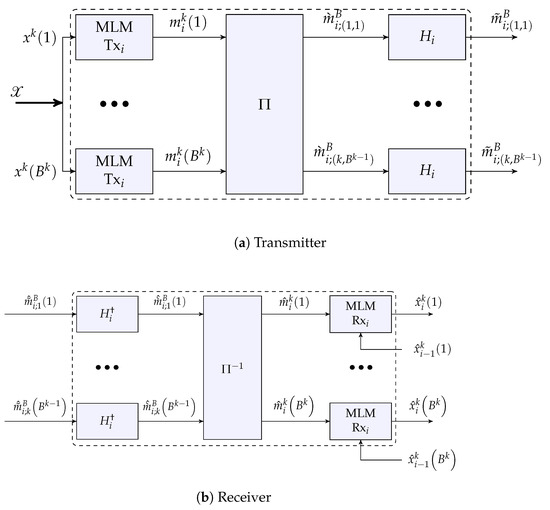 Entropy 25 01522 g0a2