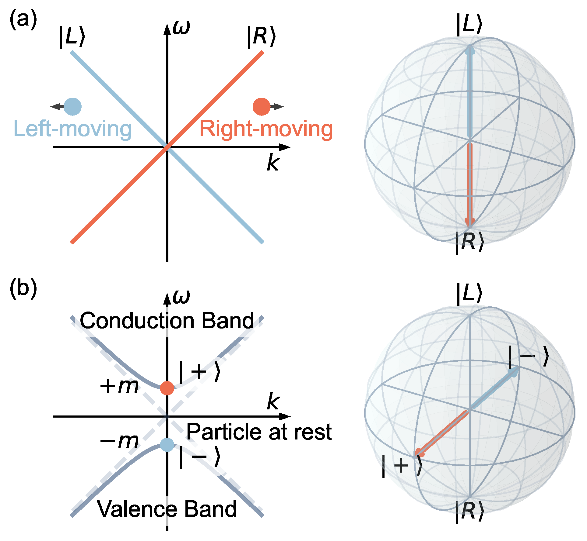 Entropy 25 01523 g001