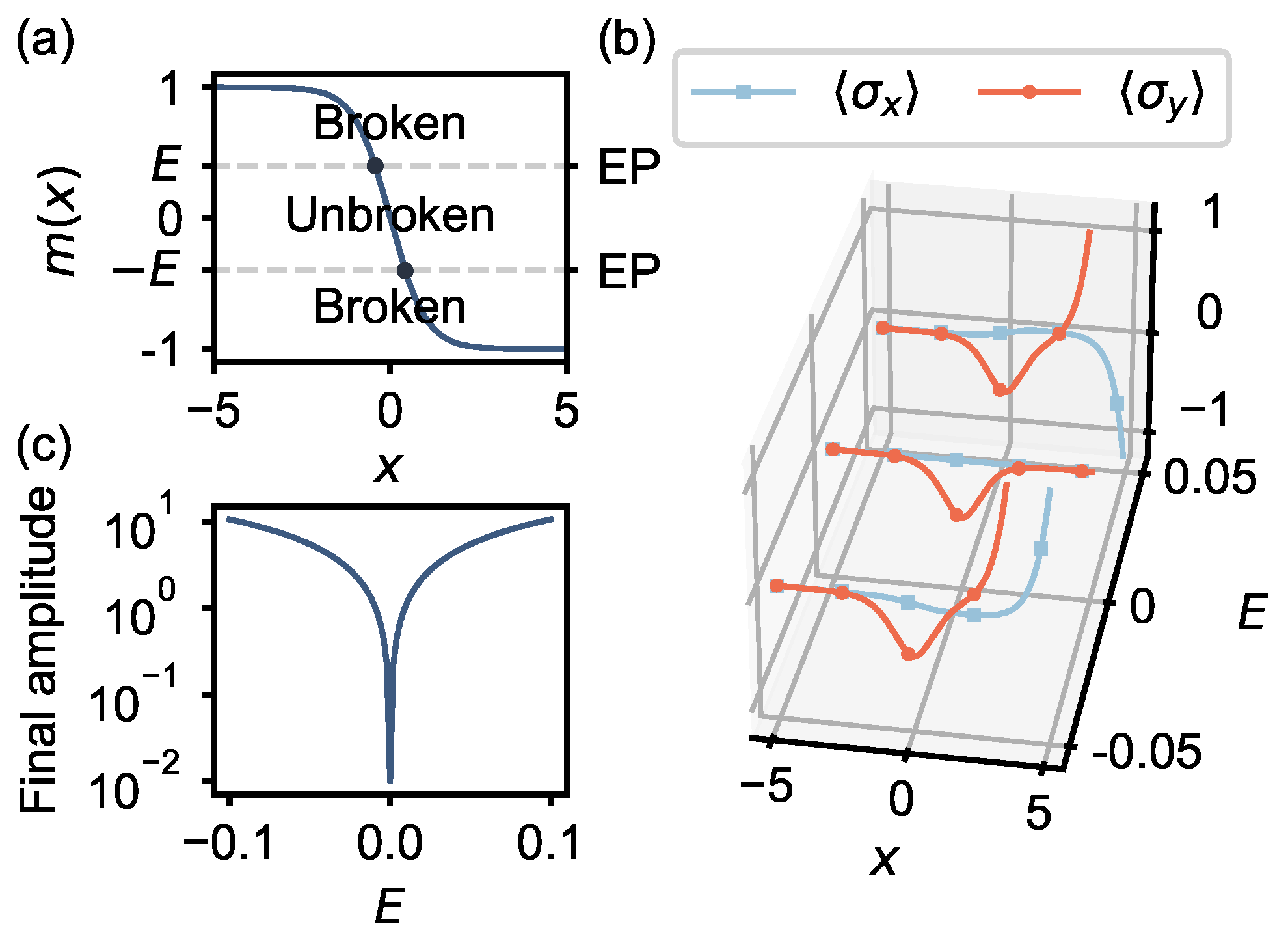 Entropy 25 01523 g004